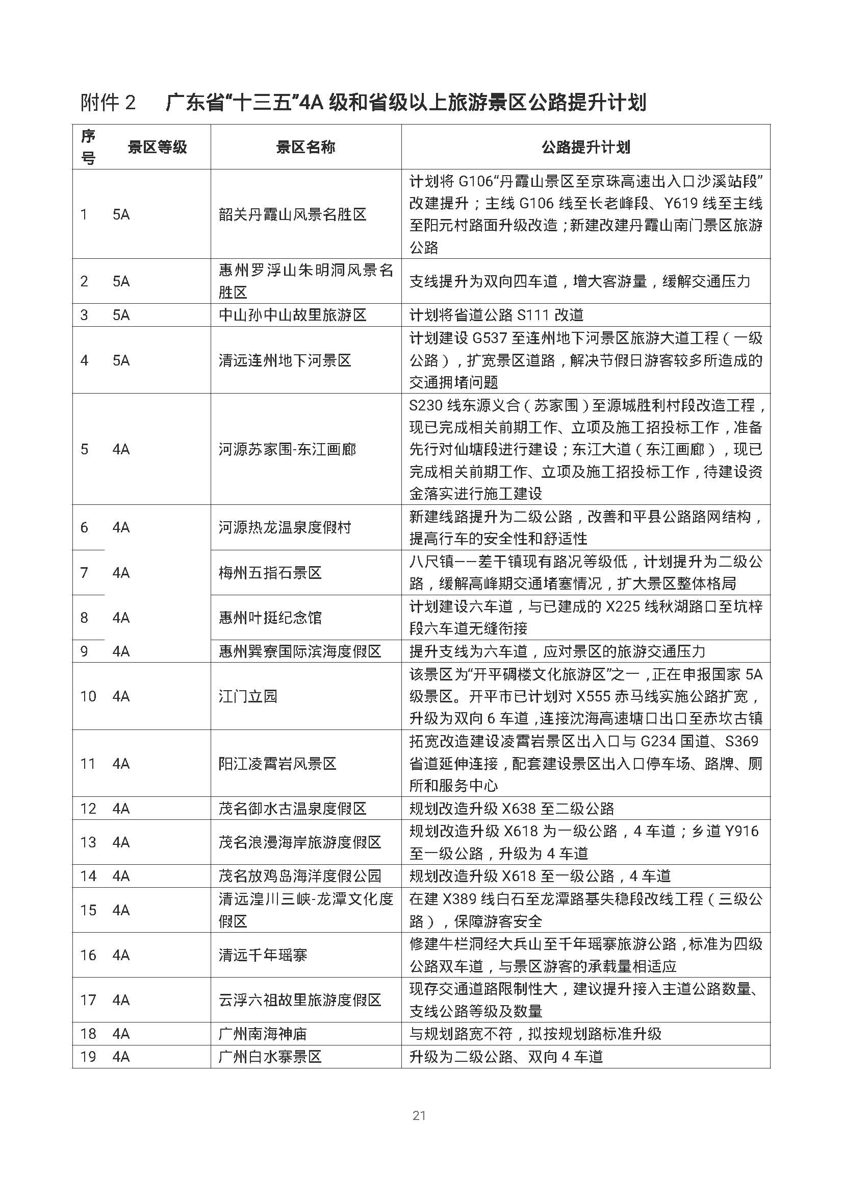 “十三五”_页面_22.jpg