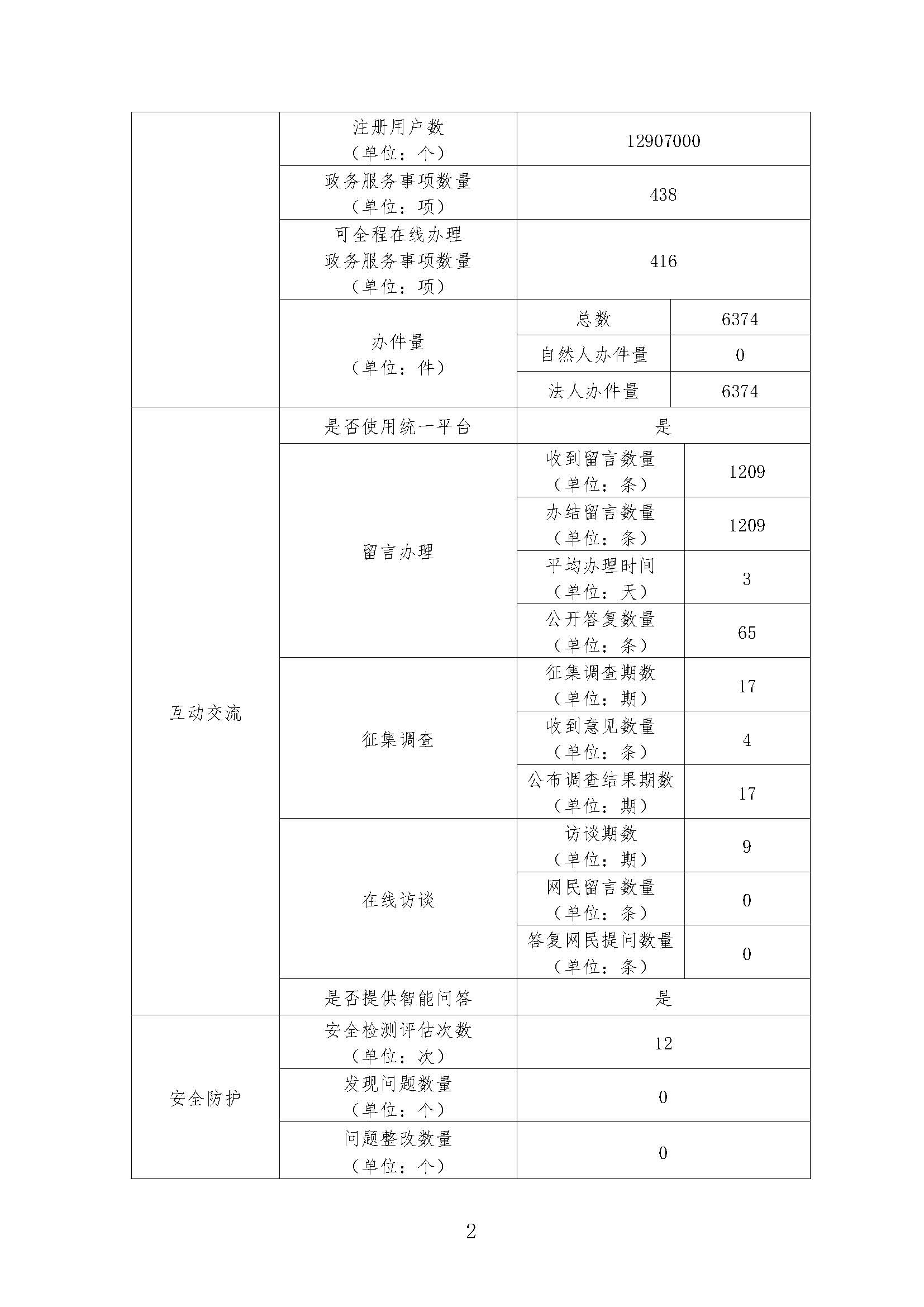 香港三级片
2019年政府网站工作年度报表_页面_2.jpg