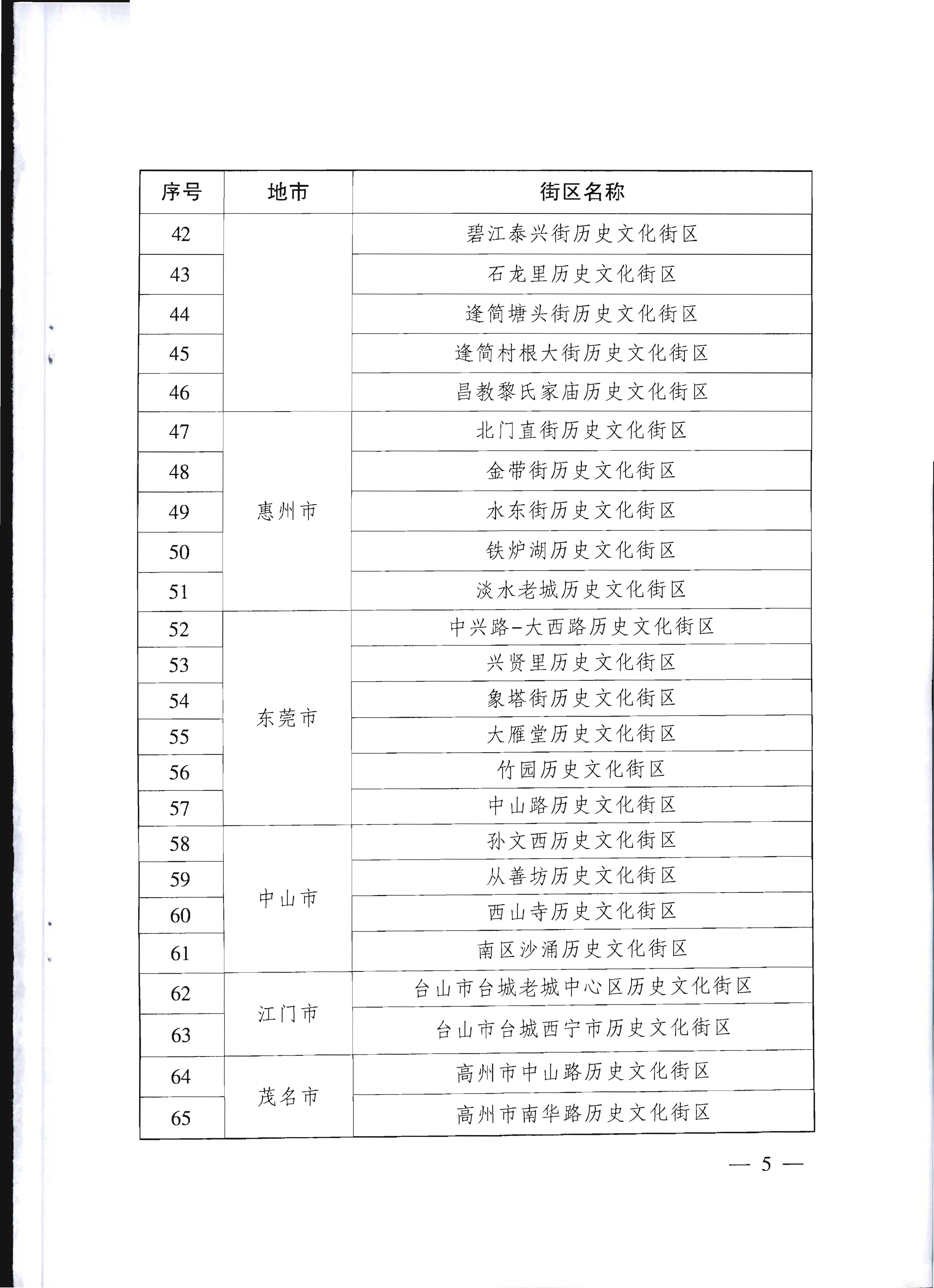 广东省人民政府关于公布广东省历史文化街区名单的通知_页面_5.jpg