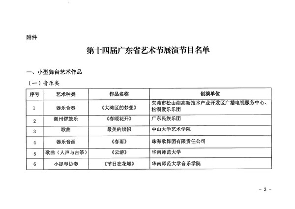 香港三级片
关于公布第十四届广东省艺术节入选小型舞台艺术作品小剧场作品展演剧节目的通知_页面_3_图像_0001.jpg