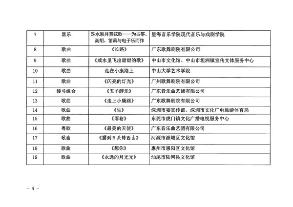 香港三级片
关于公布第十四届广东省艺术节入选小型舞台艺术作品小剧场作品展演剧节目的通知_页面_4_图像_0001.jpg