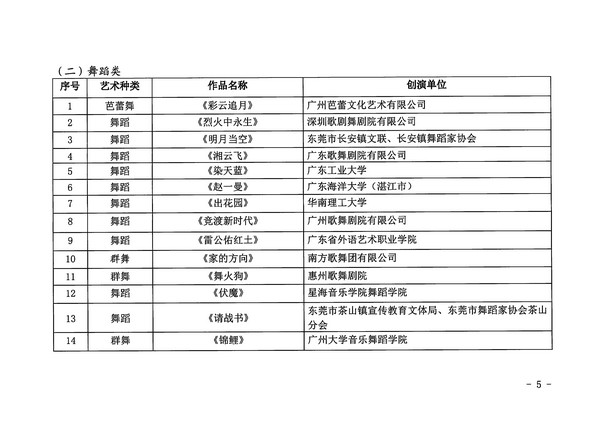 香港三级片
关于公布第十四届广东省艺术节入选小型舞台艺术作品小剧场作品展演剧节目的通知_页面_5_图像_0001.jpg