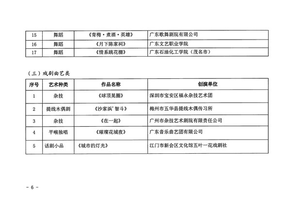 香港三级片
关于公布第十四届广东省艺术节入选小型舞台艺术作品小剧场作品展演剧节目的通知_页面_6_图像_0001.jpg