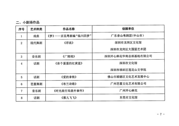 香港三级片
关于公布第十四届广东省艺术节入选小型舞台艺术作品小剧场作品展演剧节目的通知_页面_7_图像_0001.jpg