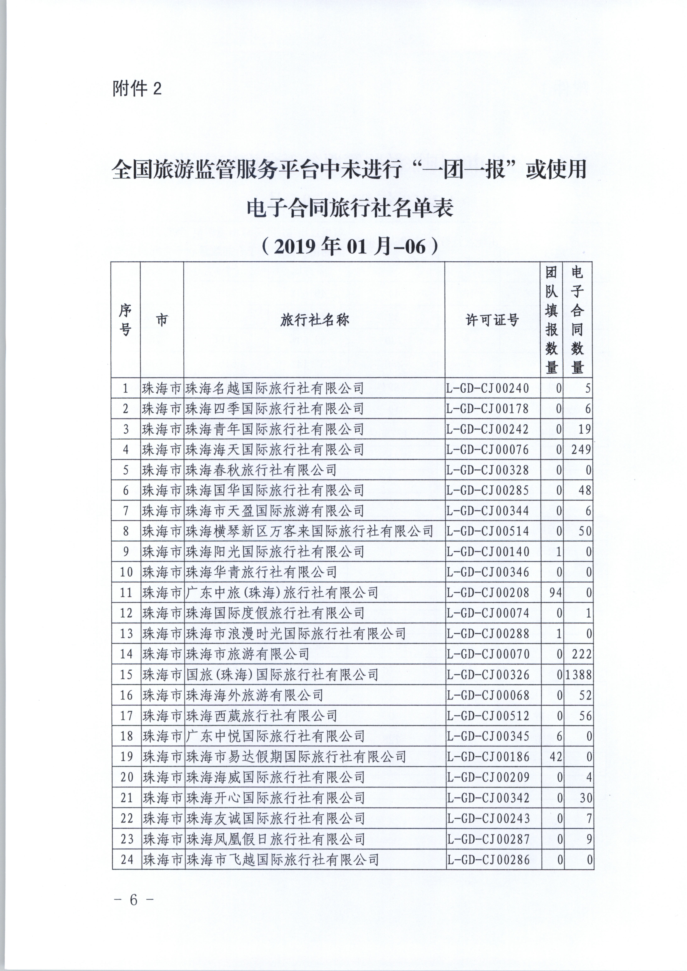 香港三级片
关于进一步推广使用全国旅游监管服务平台的通知_6.png