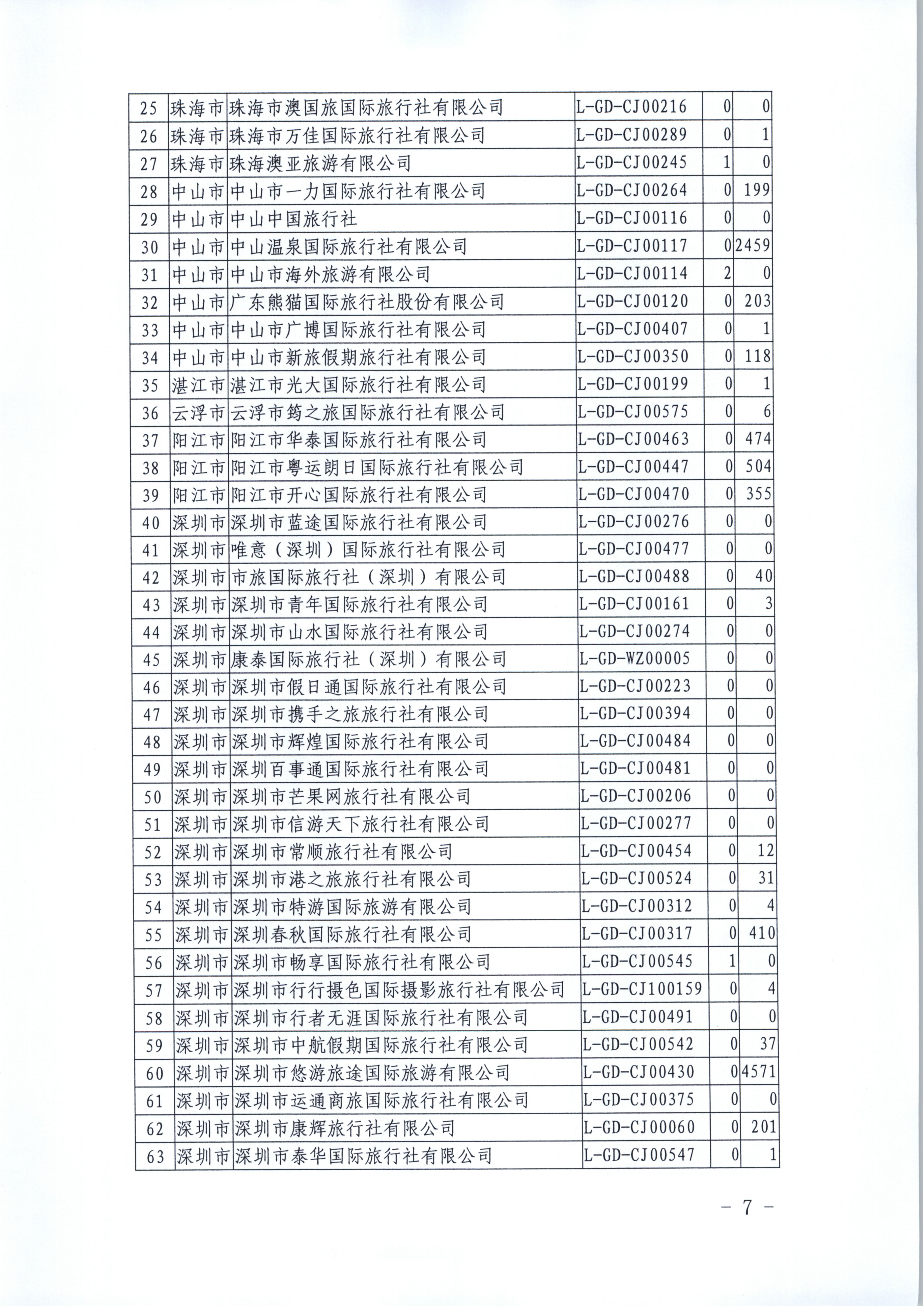 香港三级片
关于进一步推广使用全国旅游监管服务平台的通知_7.png