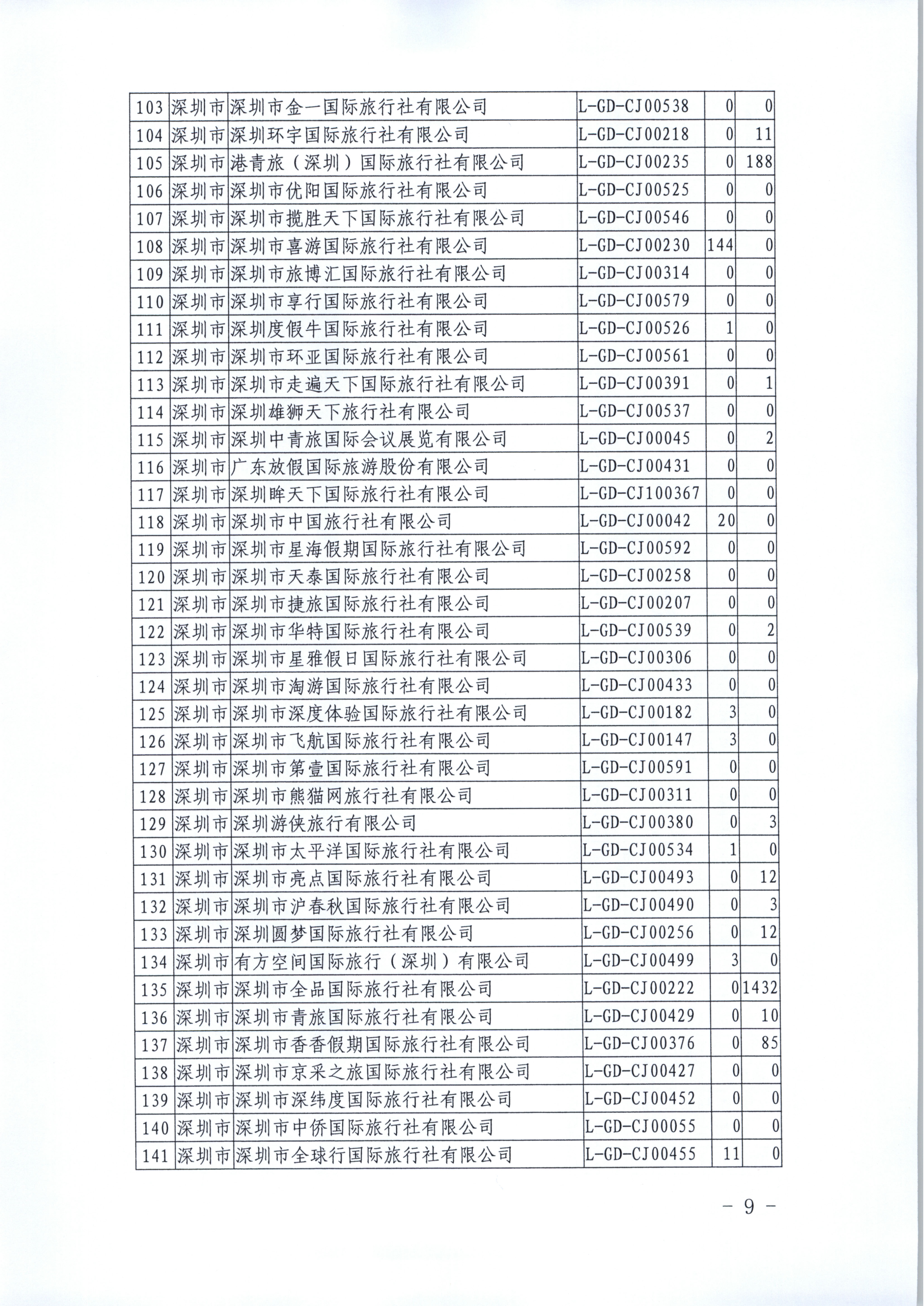 香港三级片
关于进一步推广使用全国旅游监管服务平台的通知_9.png