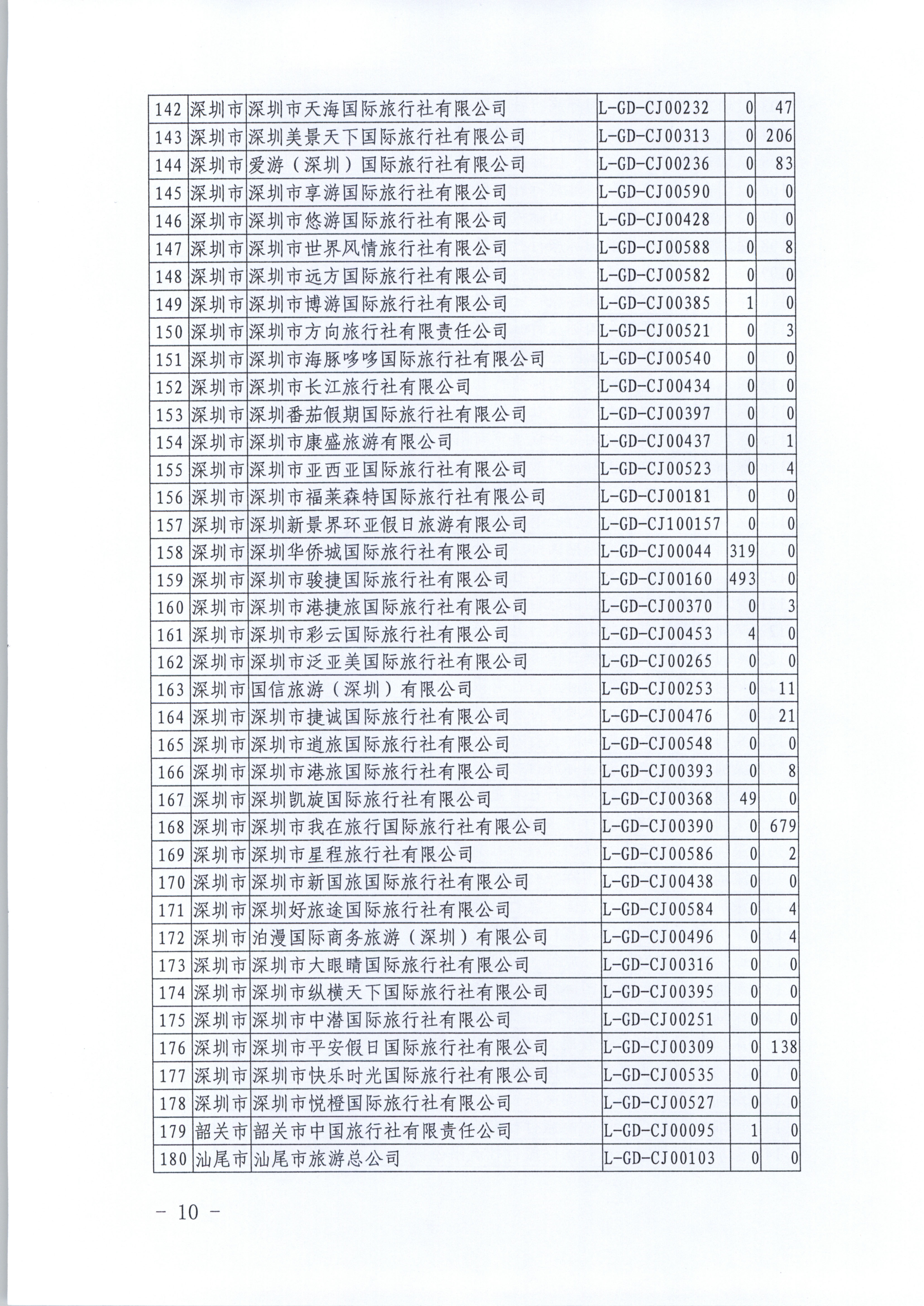 香港三级片
关于进一步推广使用全国旅游监管服务平台的通知_10.png