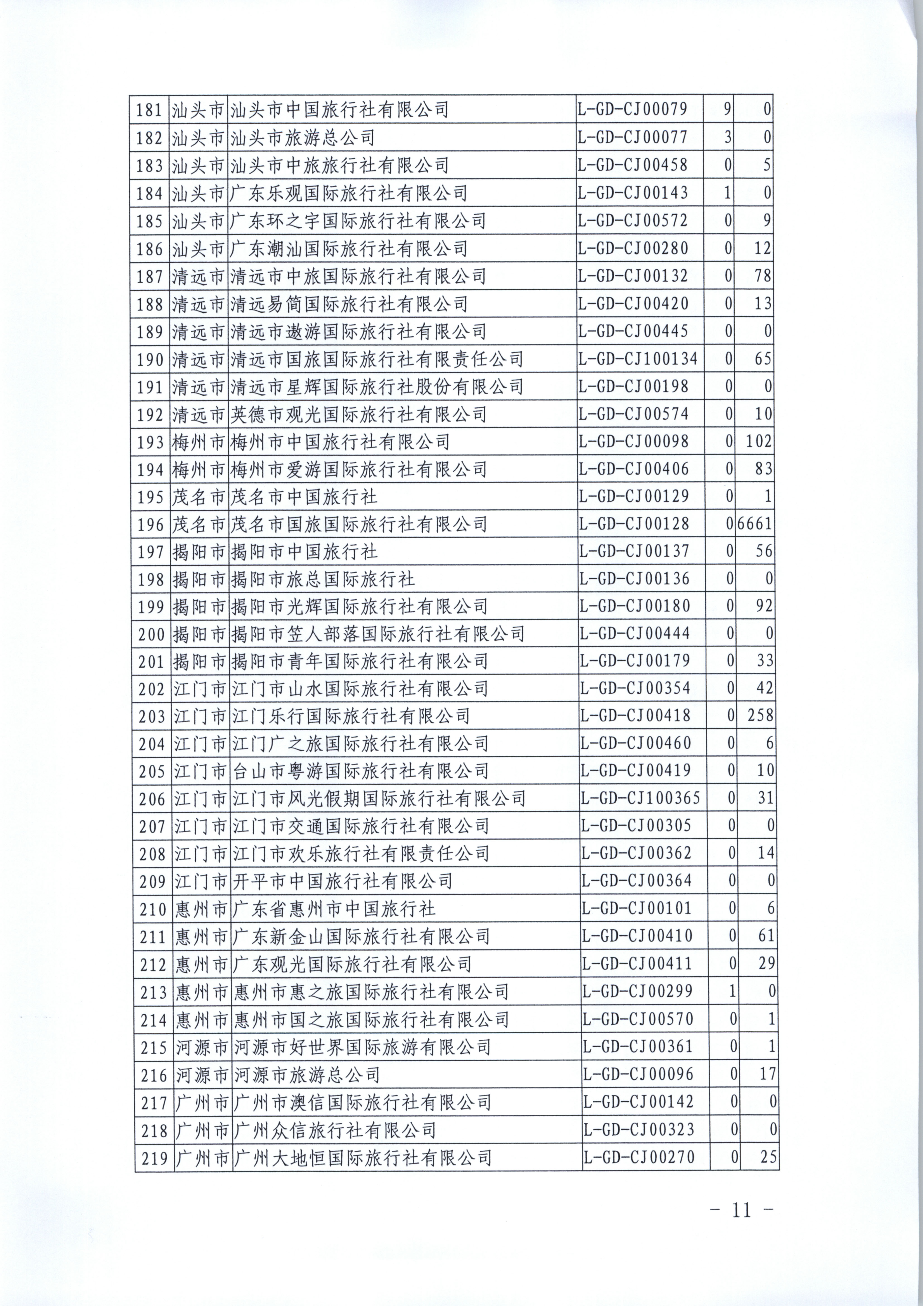 香港三级片
关于进一步推广使用全国旅游监管服务平台的通知_11.png