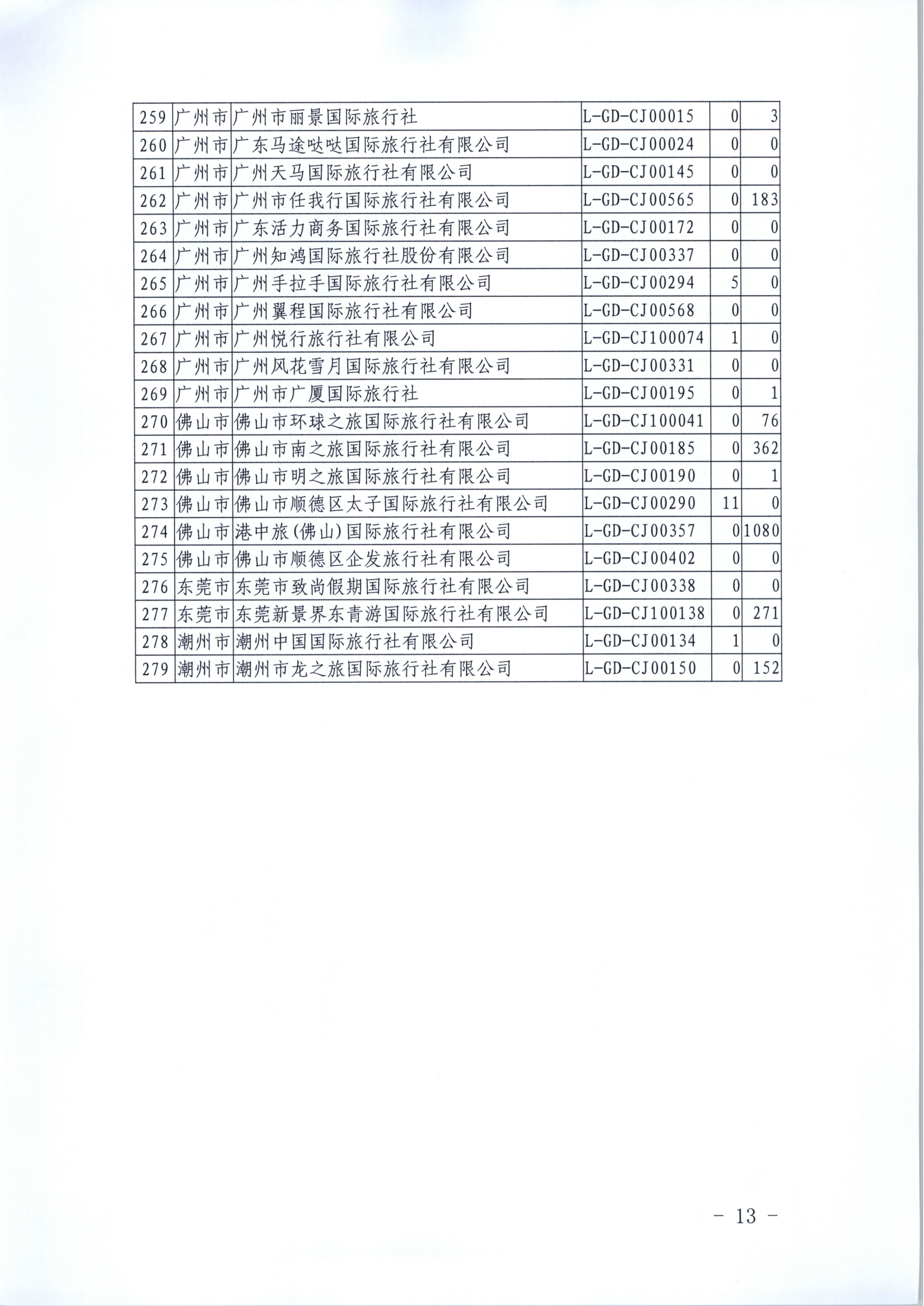 香港三级片
关于进一步推广使用全国旅游监管服务平台的通知_13.png