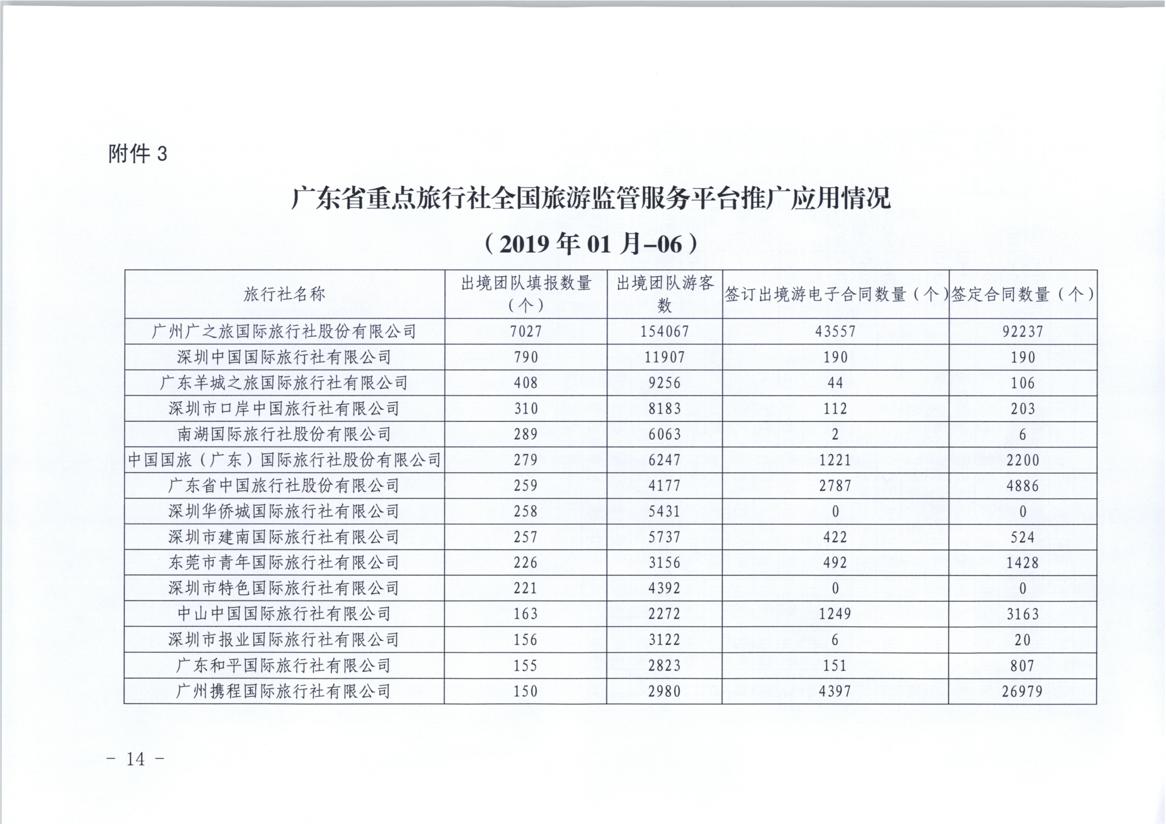 香港三级片
关于进一步推广使用全国旅游监管服务平台的通知_14.png