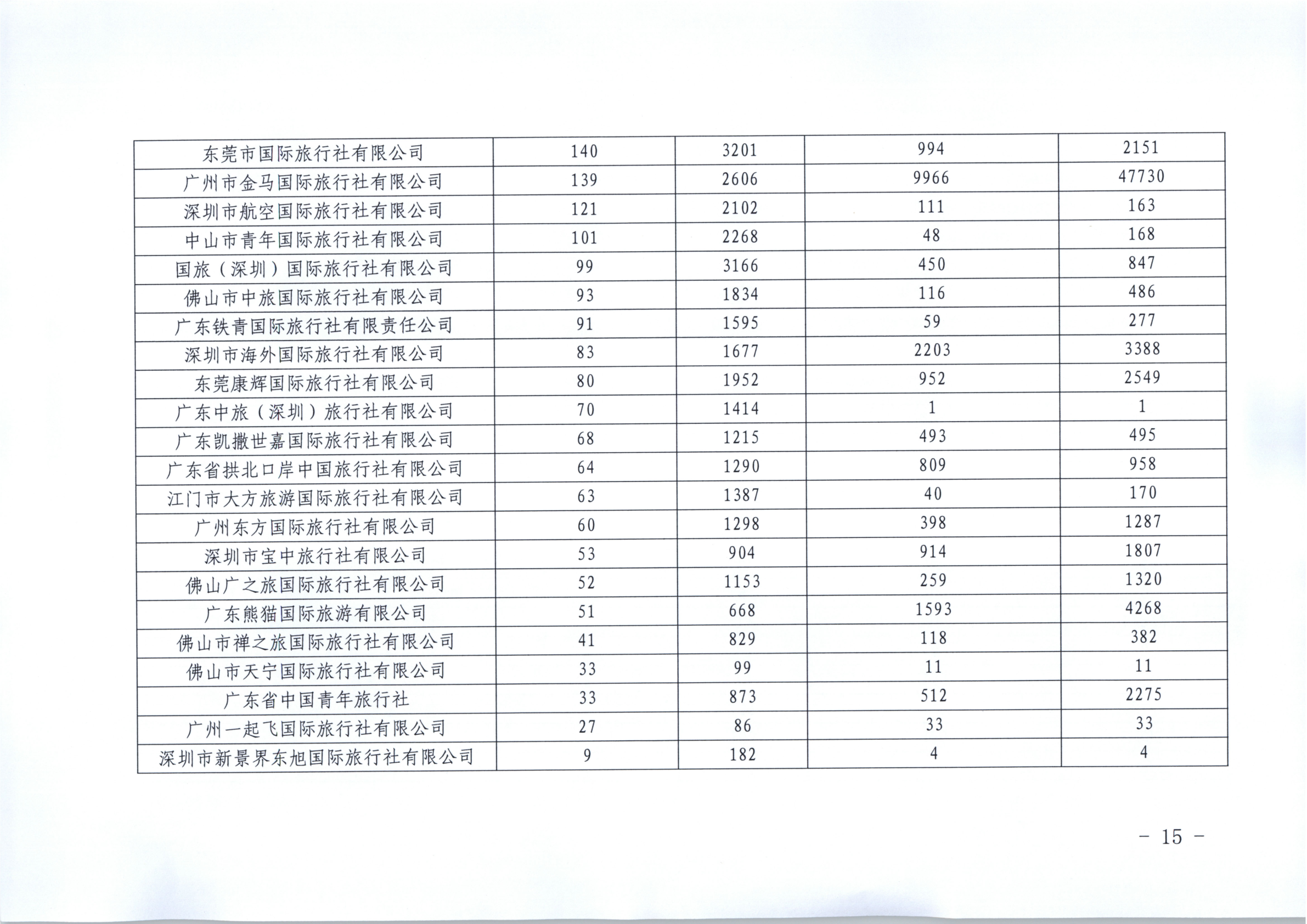 香港三级片
关于进一步推广使用全国旅游监管服务平台的通知_15.png