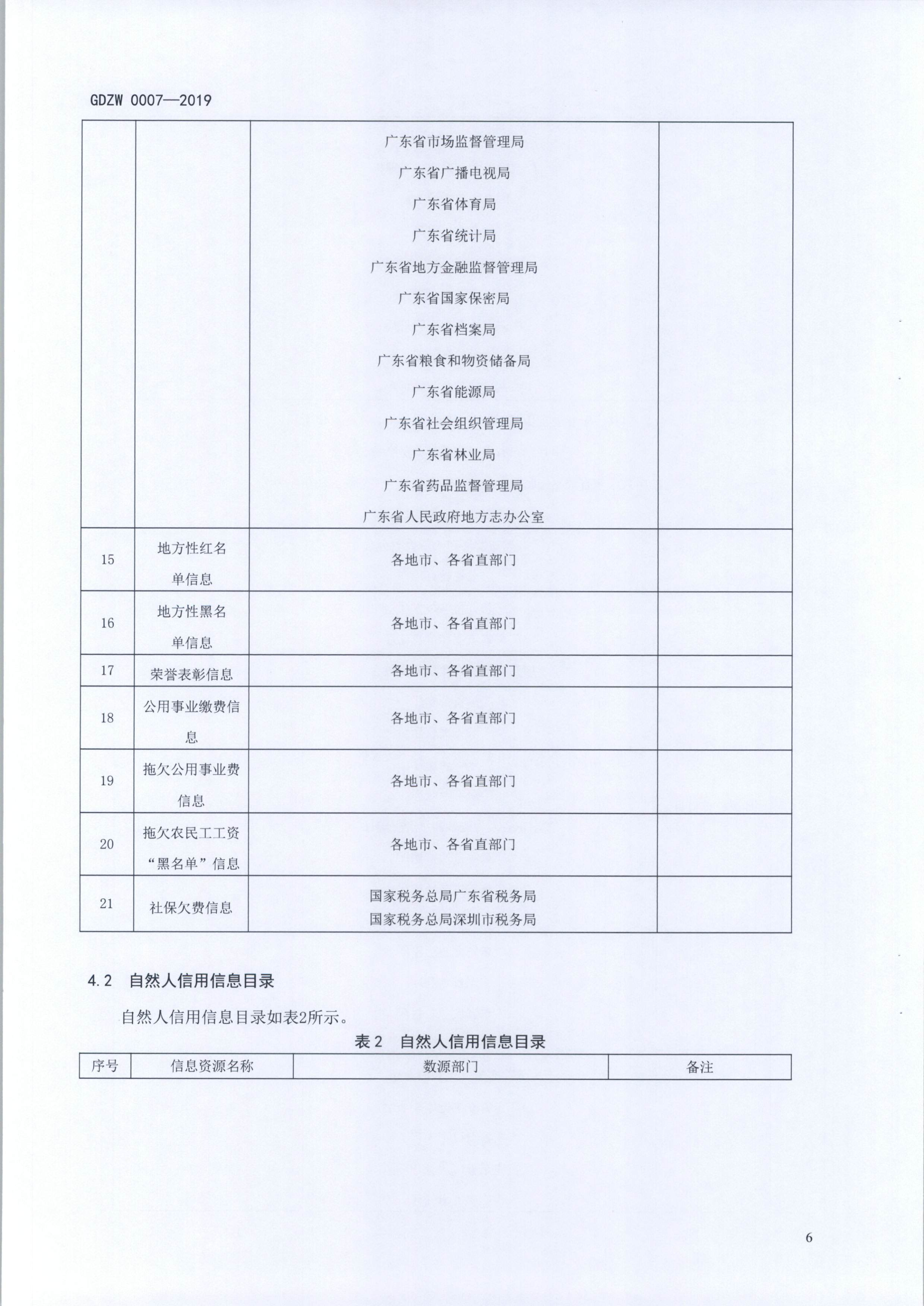 20191205关于做好全省信用信息归集工作的通知（粤发改信用函【2019】3839号）(发执法、要闻)_18.png