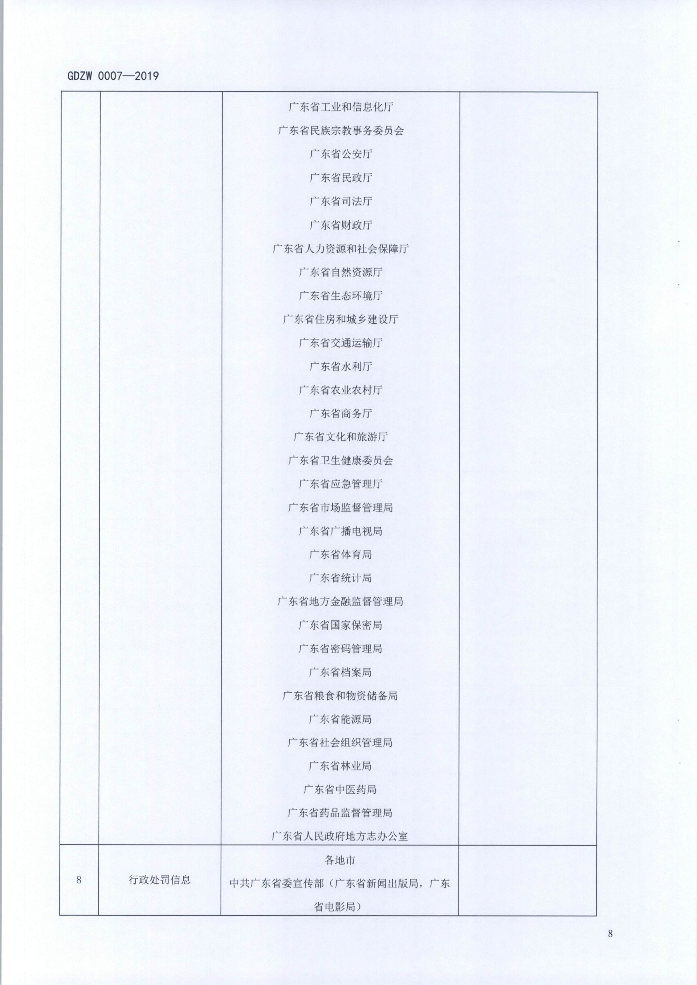 20191205关于做好全省信用信息归集工作的通知（粤发改信用函【2019】3839号）(发执法、要闻)_20.png