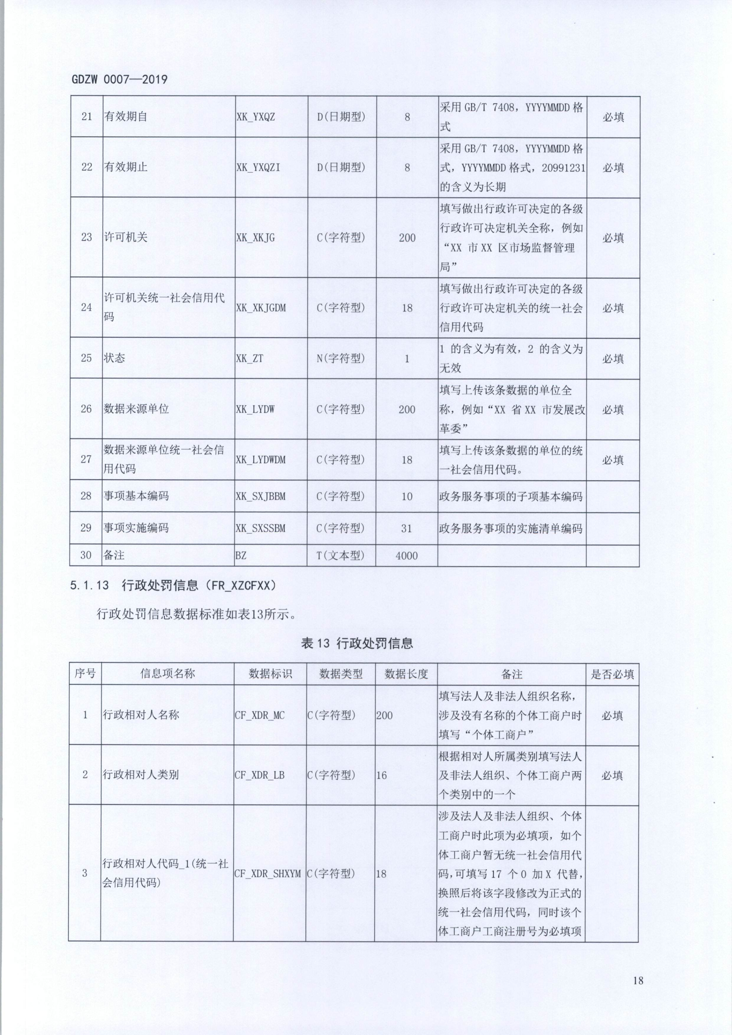 20191205关于做好全省信用信息归集工作的通知（粤发改信用函【2019】3839号）(发执法、要闻)_30.png