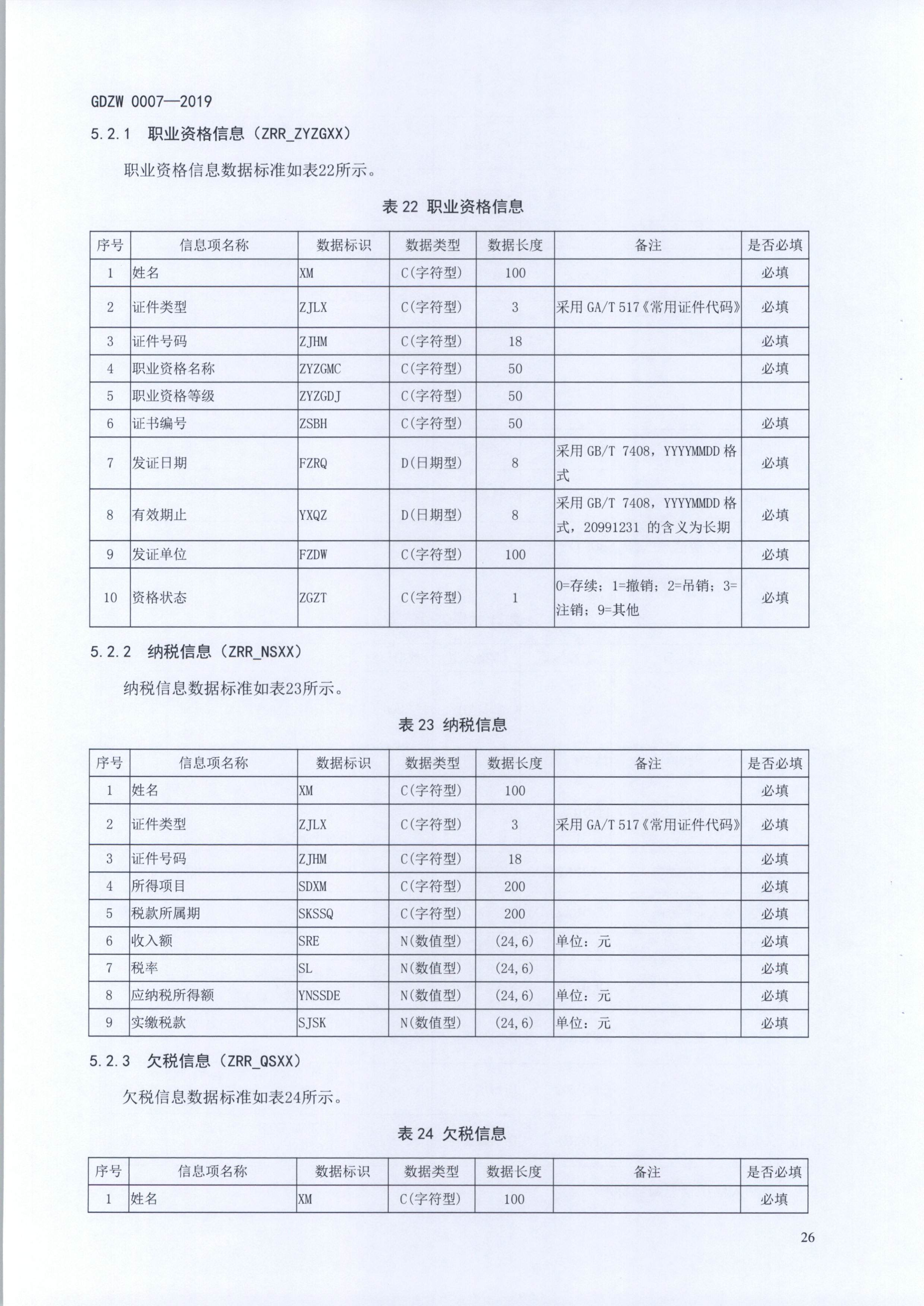 20191205关于做好全省信用信息归集工作的通知（粤发改信用函【2019】3839号）(发执法、要闻)_38.png