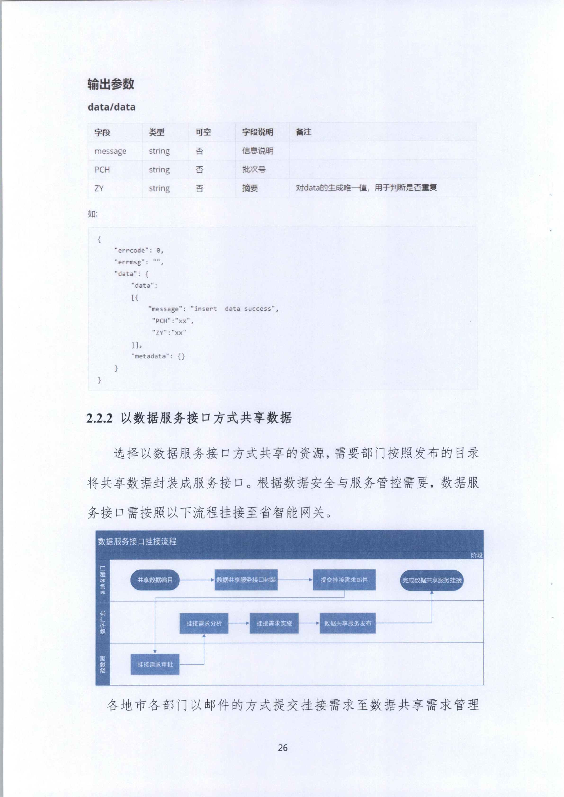 20191205关于做好全省信用信息归集工作的通知（粤发改信用函【2019】3839号）(发执法、要闻)_82.png