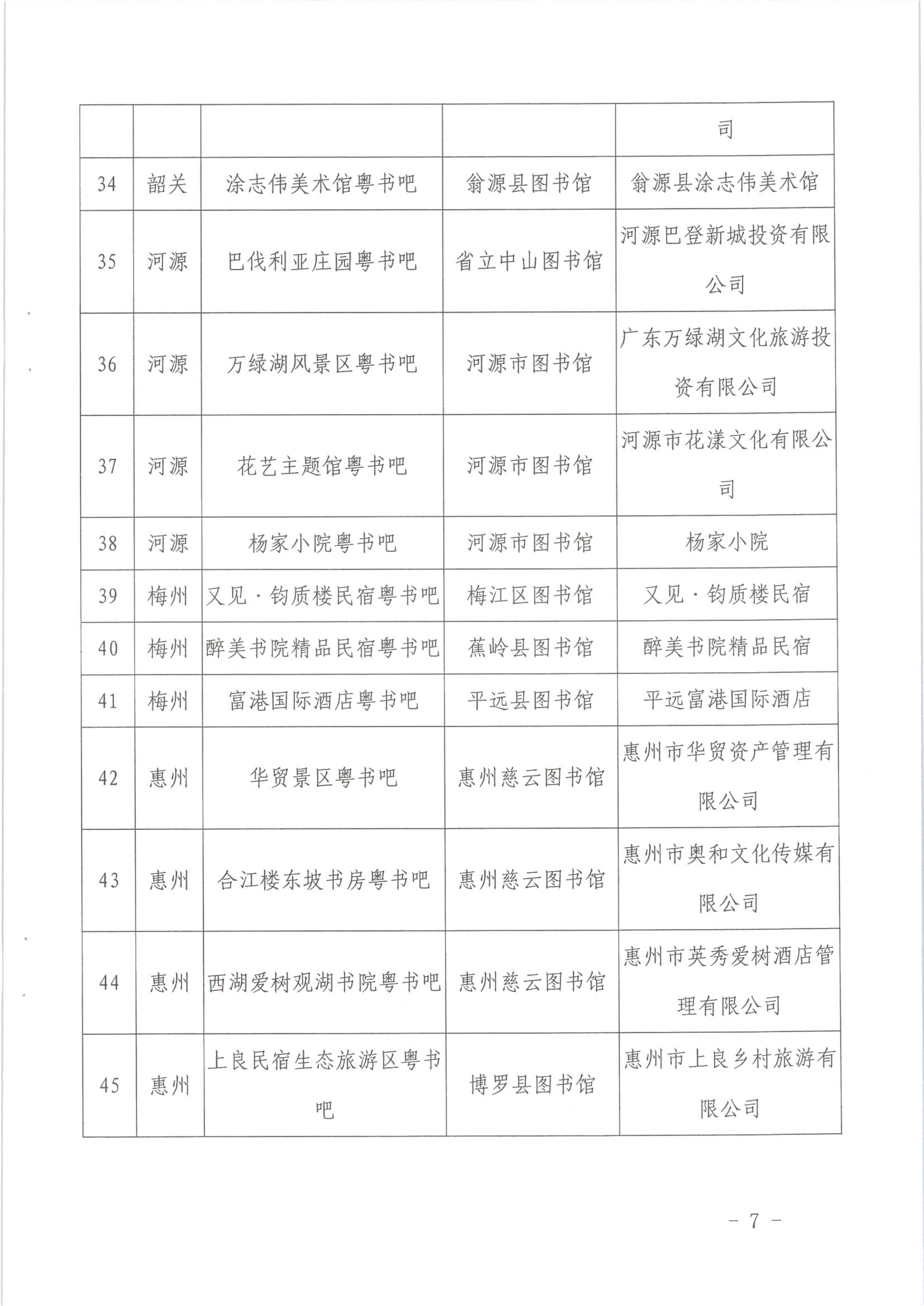 1_香港三级片
关于公布首批文旅融合”粤书吧“试点名单的通知（发公共服务）_7.png