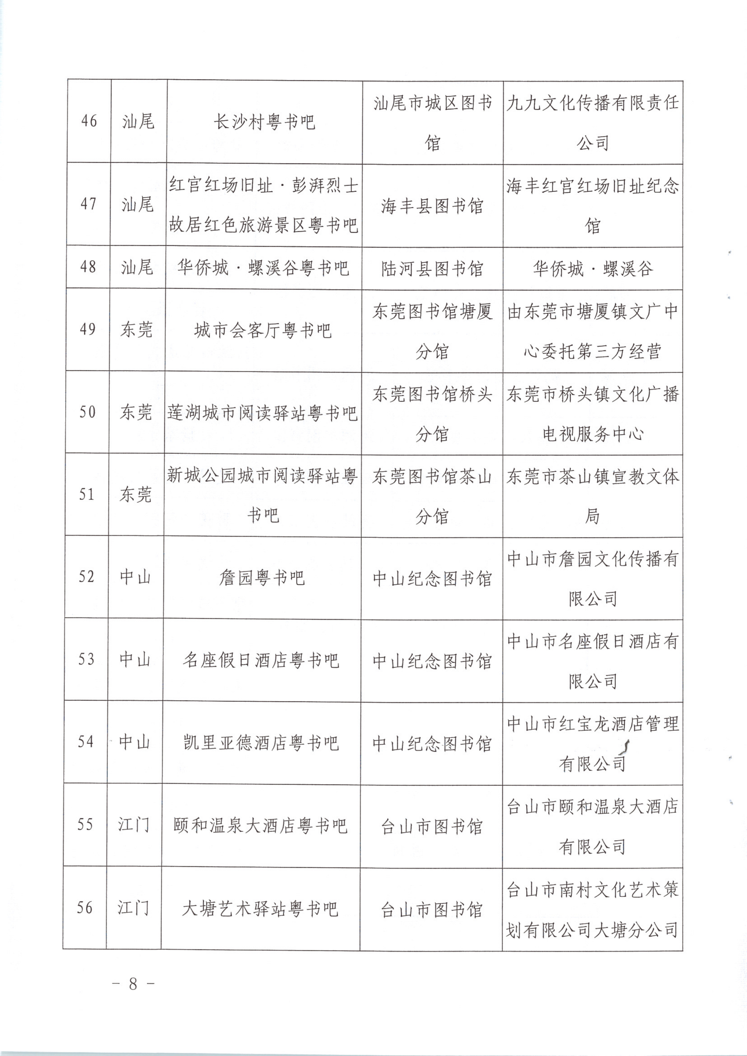 1_香港三级片
关于公布首批文旅融合”粤书吧“试点名单的通知（发公共服务）_8.png
