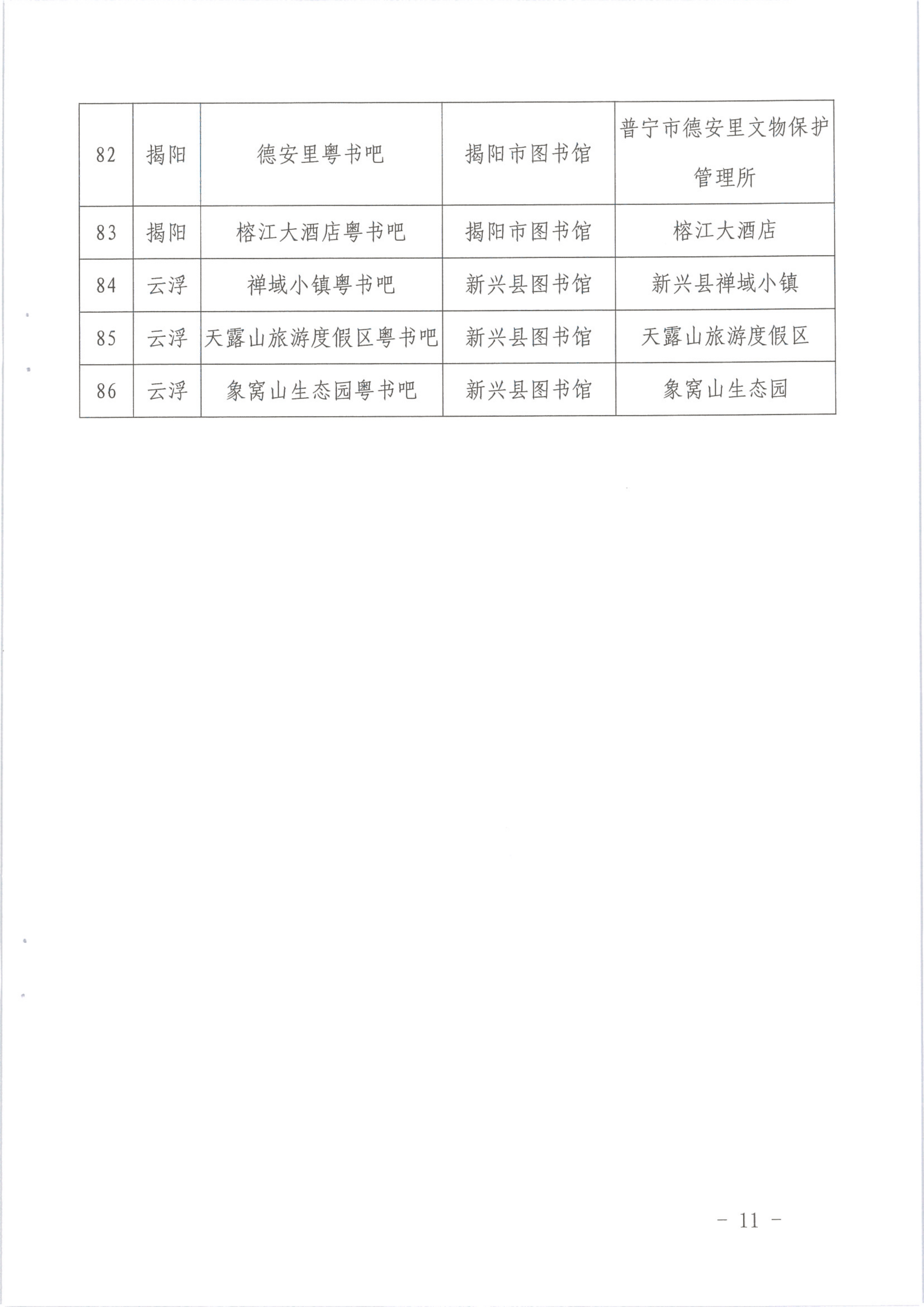 1_香港三级片
关于公布首批文旅融合”粤书吧“试点名单的通知（发公共服务）_11.png