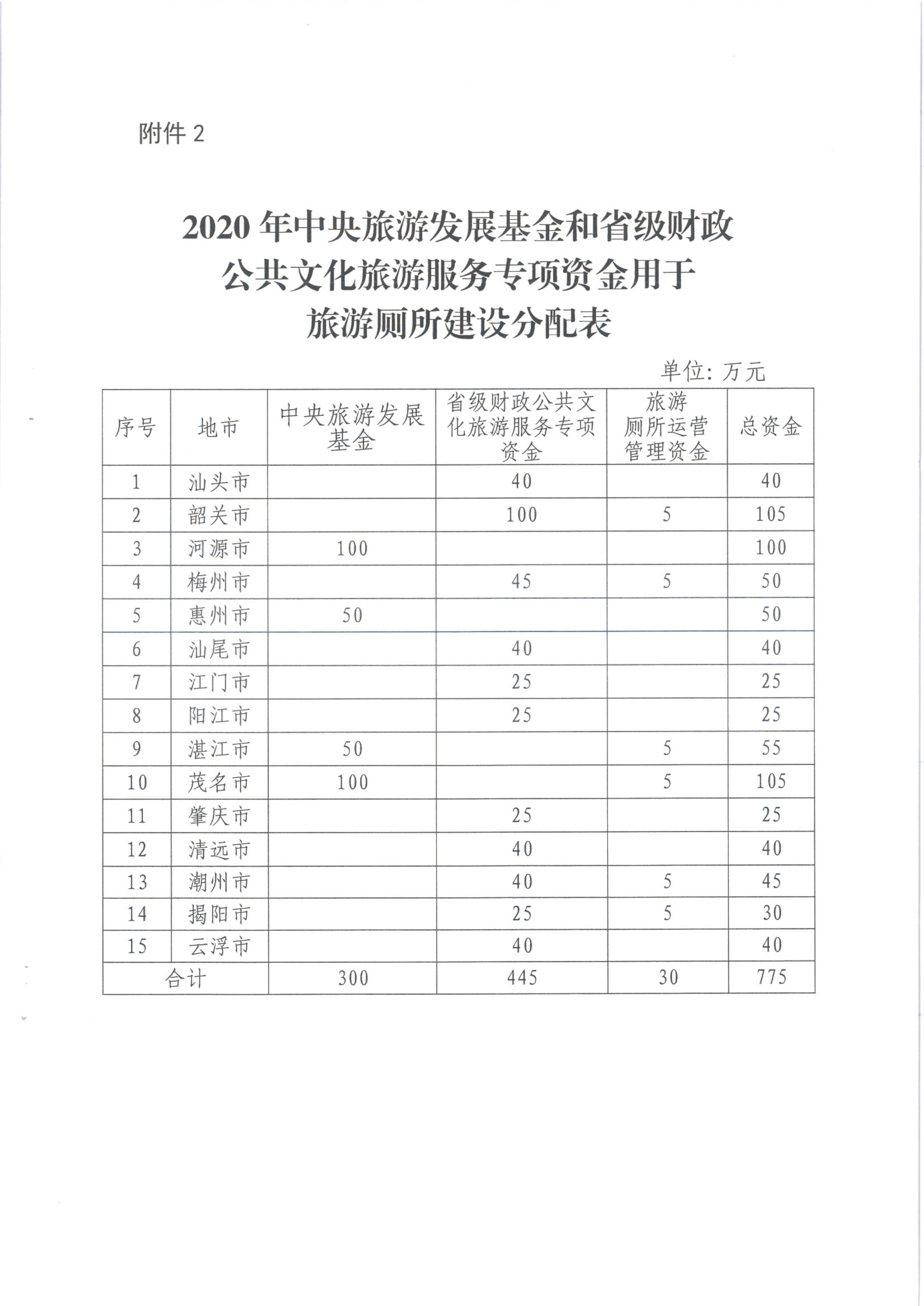 香港三级片
关于做好2020年旅游厕所革命工作的通知（发公共服务）_9.png