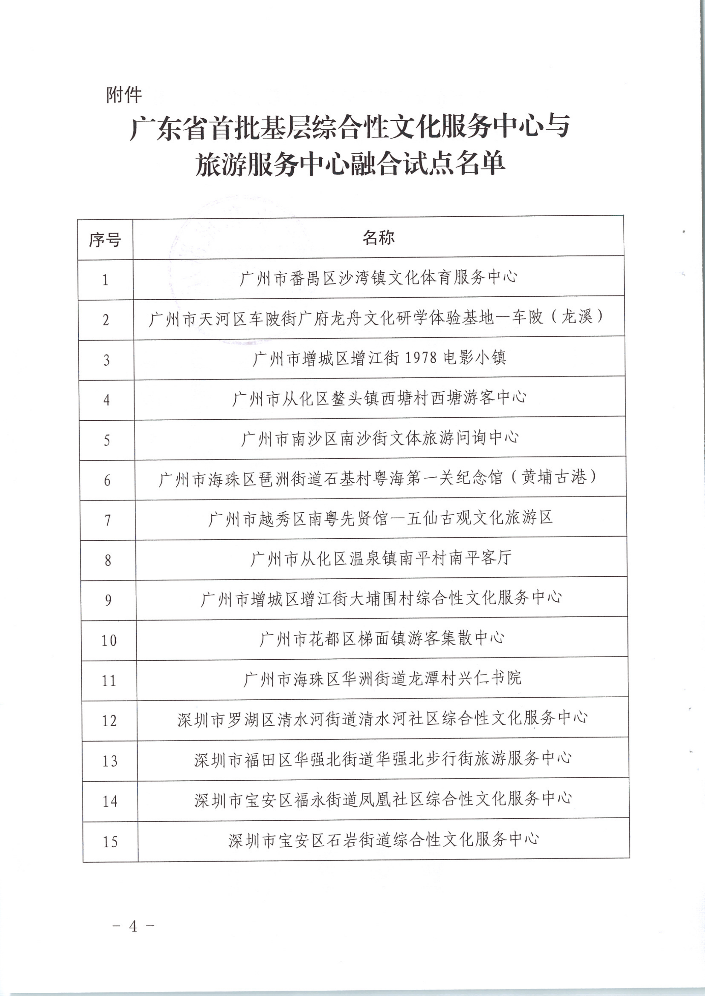 香港三级片
关于公布首批基层综合性文化服务中心与旅游服务中心融合发展试点名单的通知_4.png