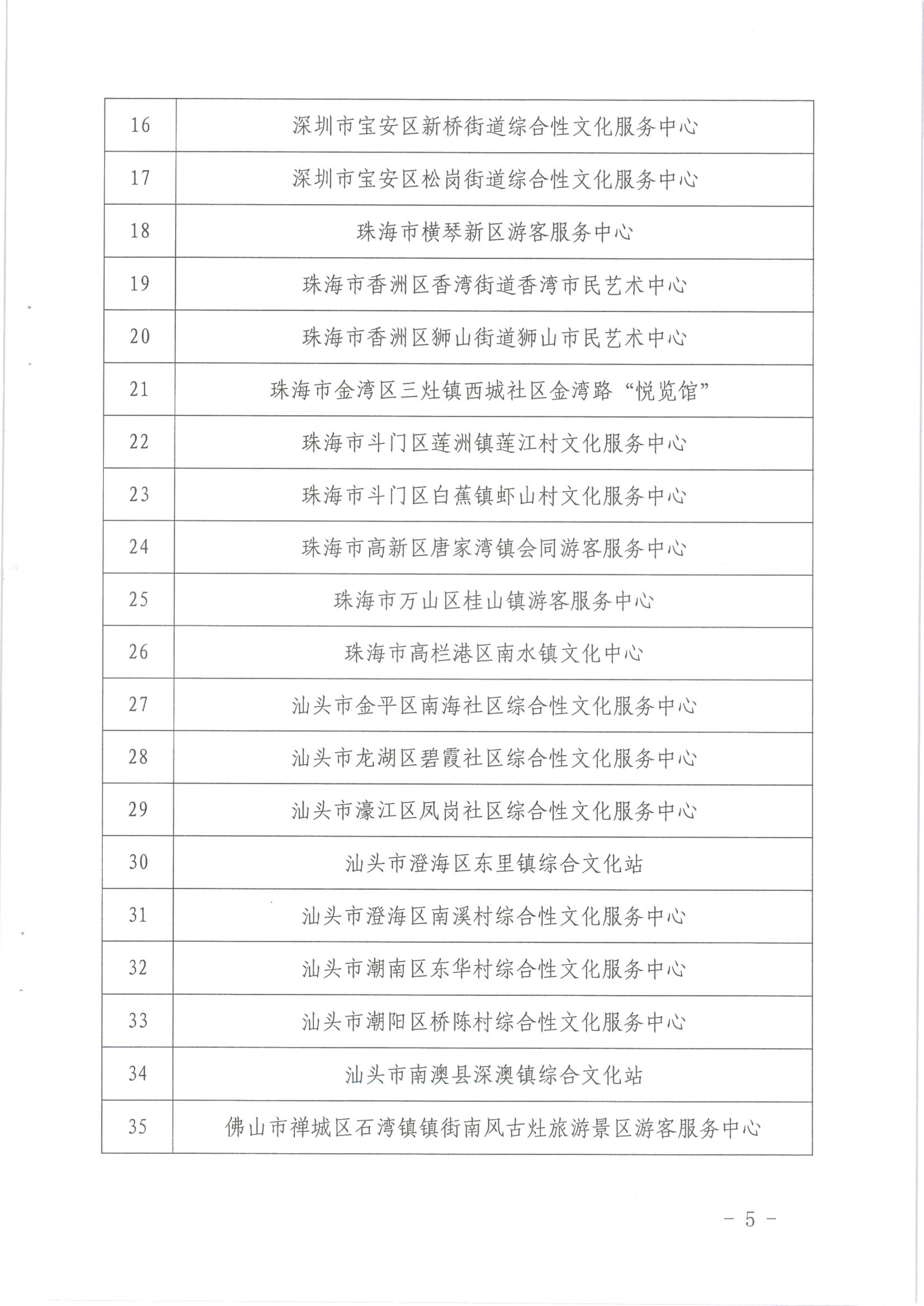 香港三级片
关于公布首批基层综合性文化服务中心与旅游服务中心融合发展试点名单的通知_5.png
