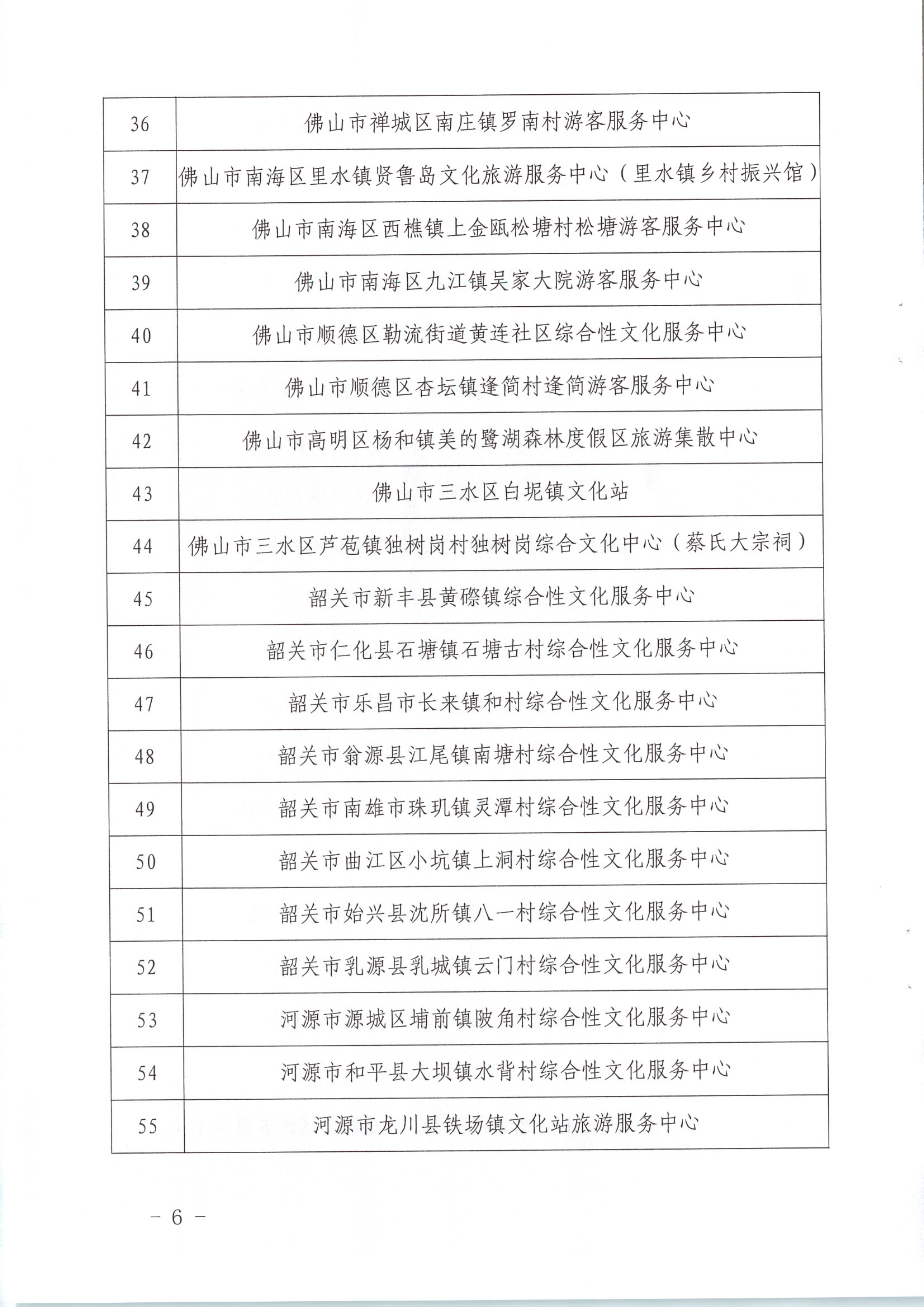 香港三级片
关于公布首批基层综合性文化服务中心与旅游服务中心融合发展试点名单的通知_6.png