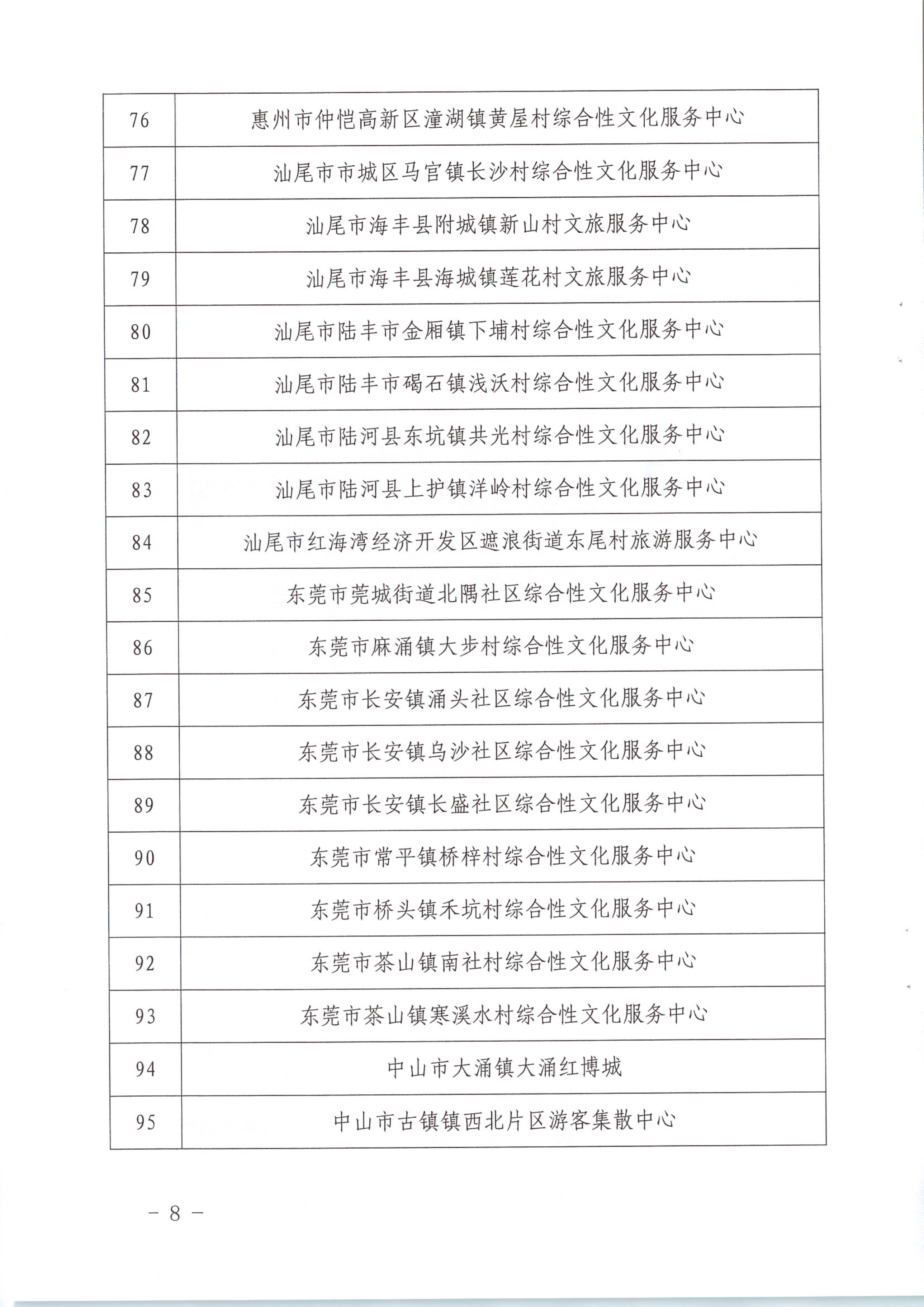 香港三级片
关于公布首批基层综合性文化服务中心与旅游服务中心融合发展试点名单的通知_8.png