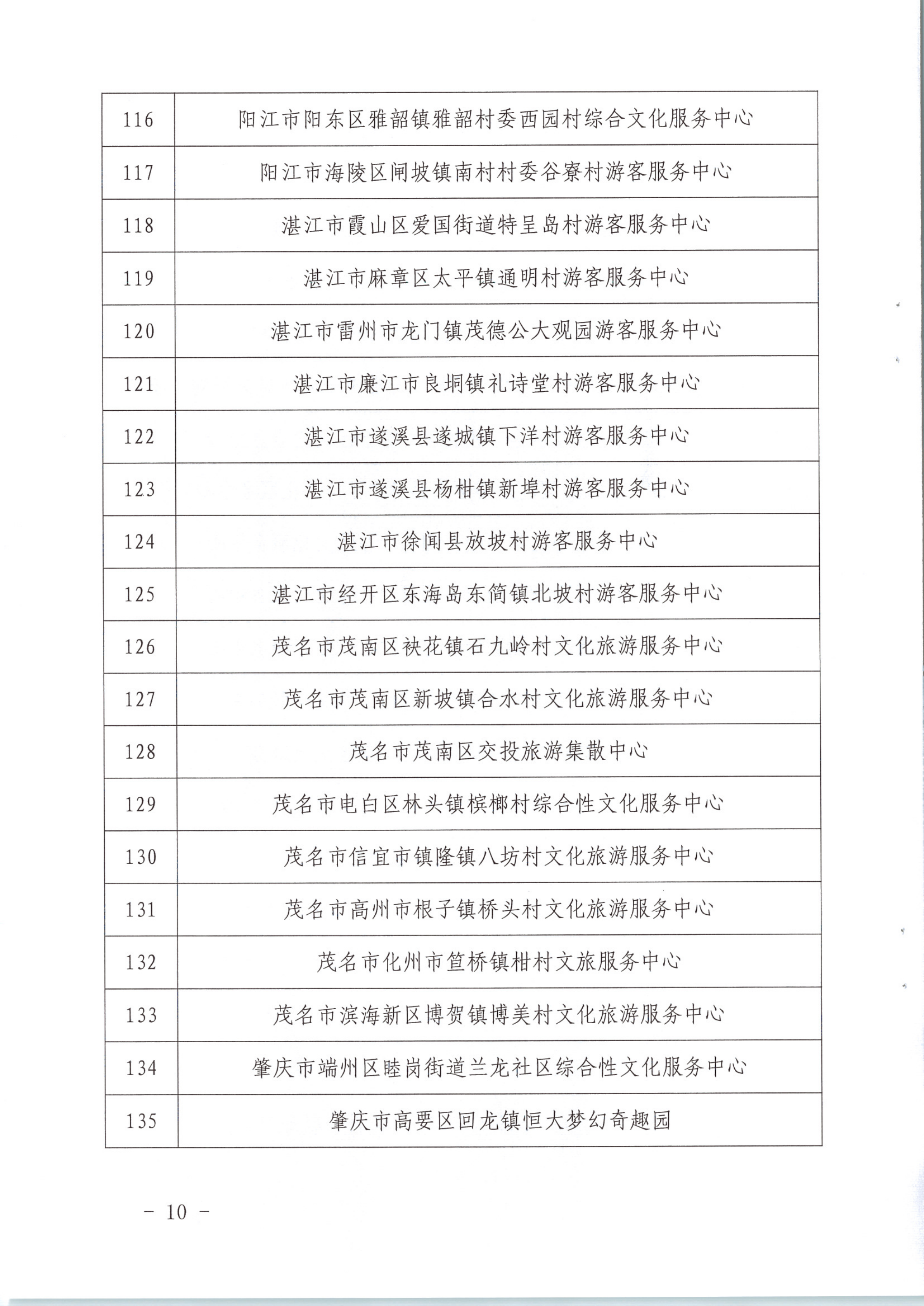 香港三级片
关于公布首批基层综合性文化服务中心与旅游服务中心融合发展试点名单的通知_10.png