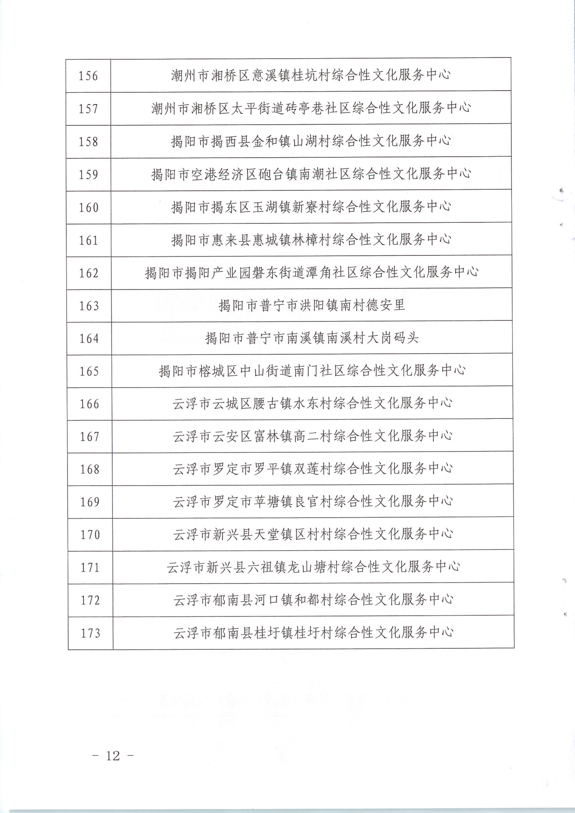 香港三级片
关于公布首批基层综合性文化服务中心与旅游服务中心融合发展试点名单的通知_12.png