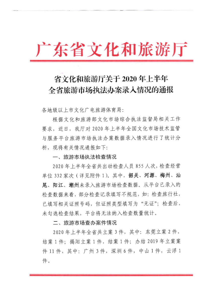4.香港三级片
关于2020年上半年全省旅游市场执法办案录入情况的通报_1.png