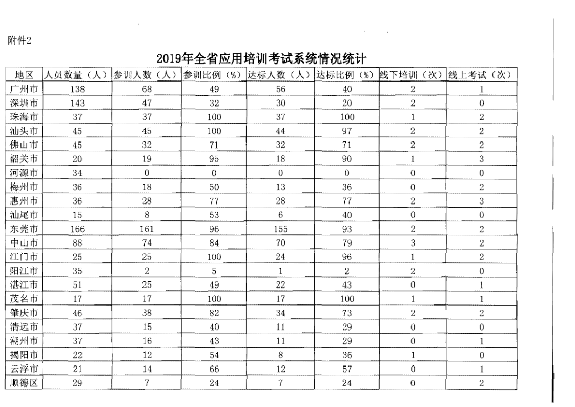 4.香港三级片
关于2020年上半年全省旅游市场执法办案录入情况的通报_8.png