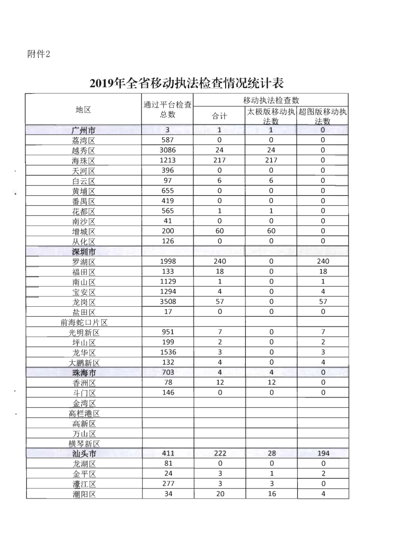 2.香港三级片
关于全面推广应用移动执法系统的通知_8.png