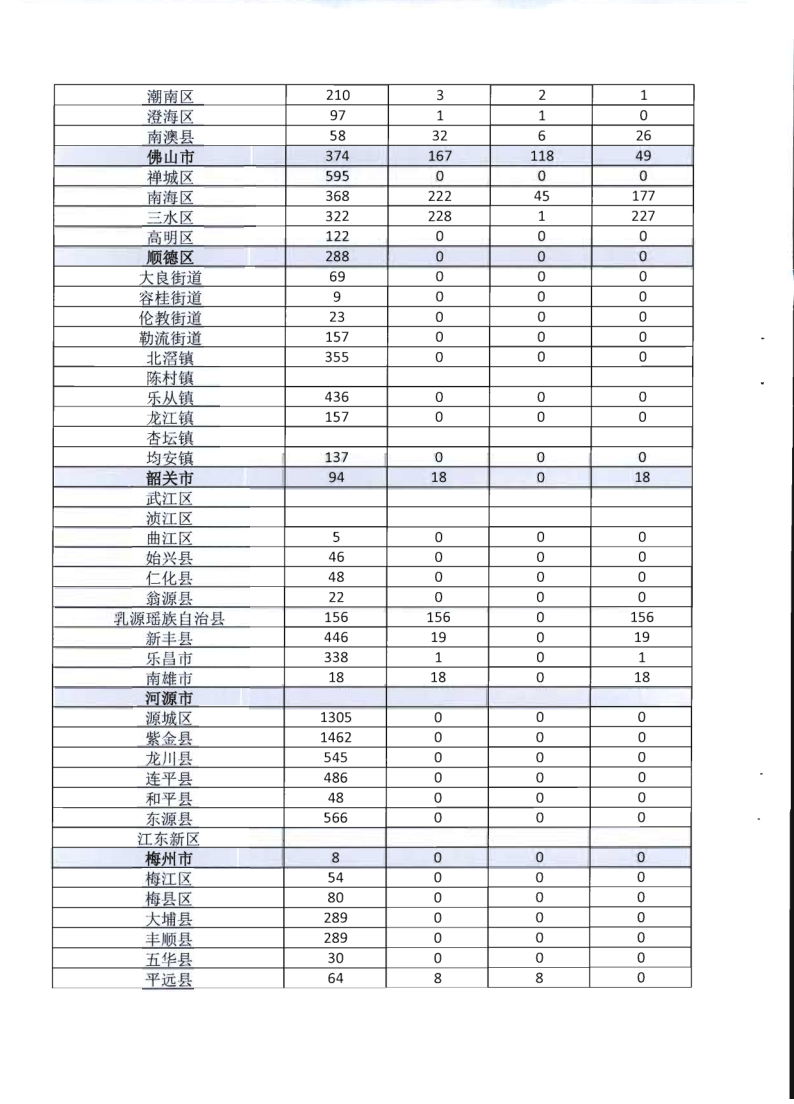 2.香港三级片
关于全面推广应用移动执法系统的通知_9.png
