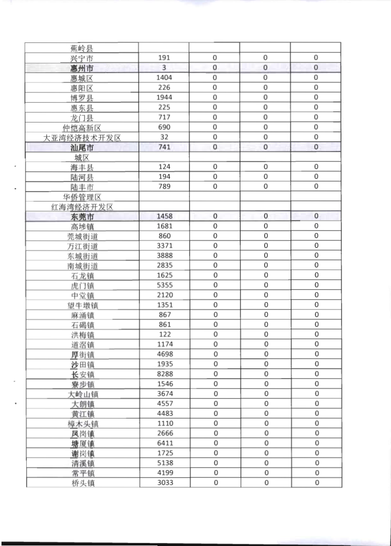 2.香港三级片
关于全面推广应用移动执法系统的通知_10.png