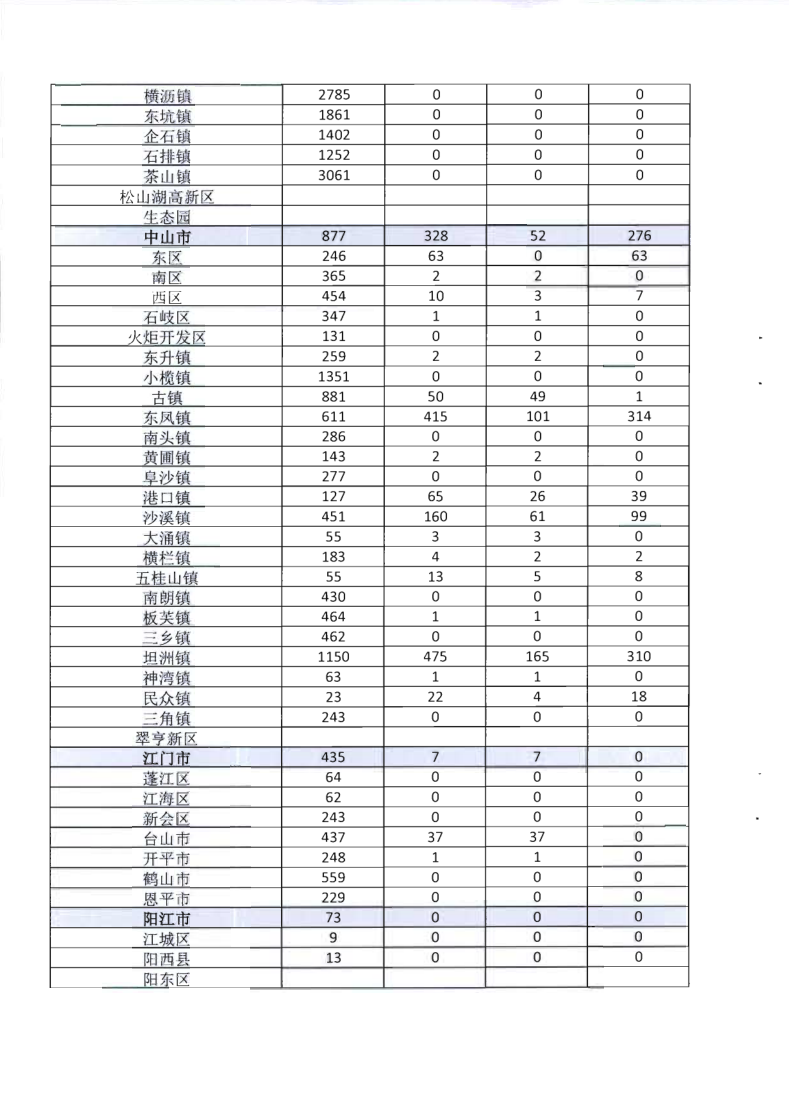 2.香港三级片
关于全面推广应用移动执法系统的通知_11.png