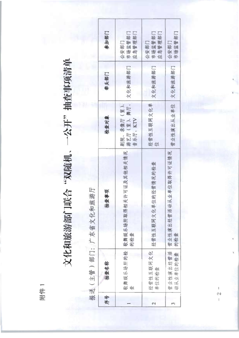 4.香港三级片
关于提供部门联合双随机一公开抽查事项清单的函_2.png