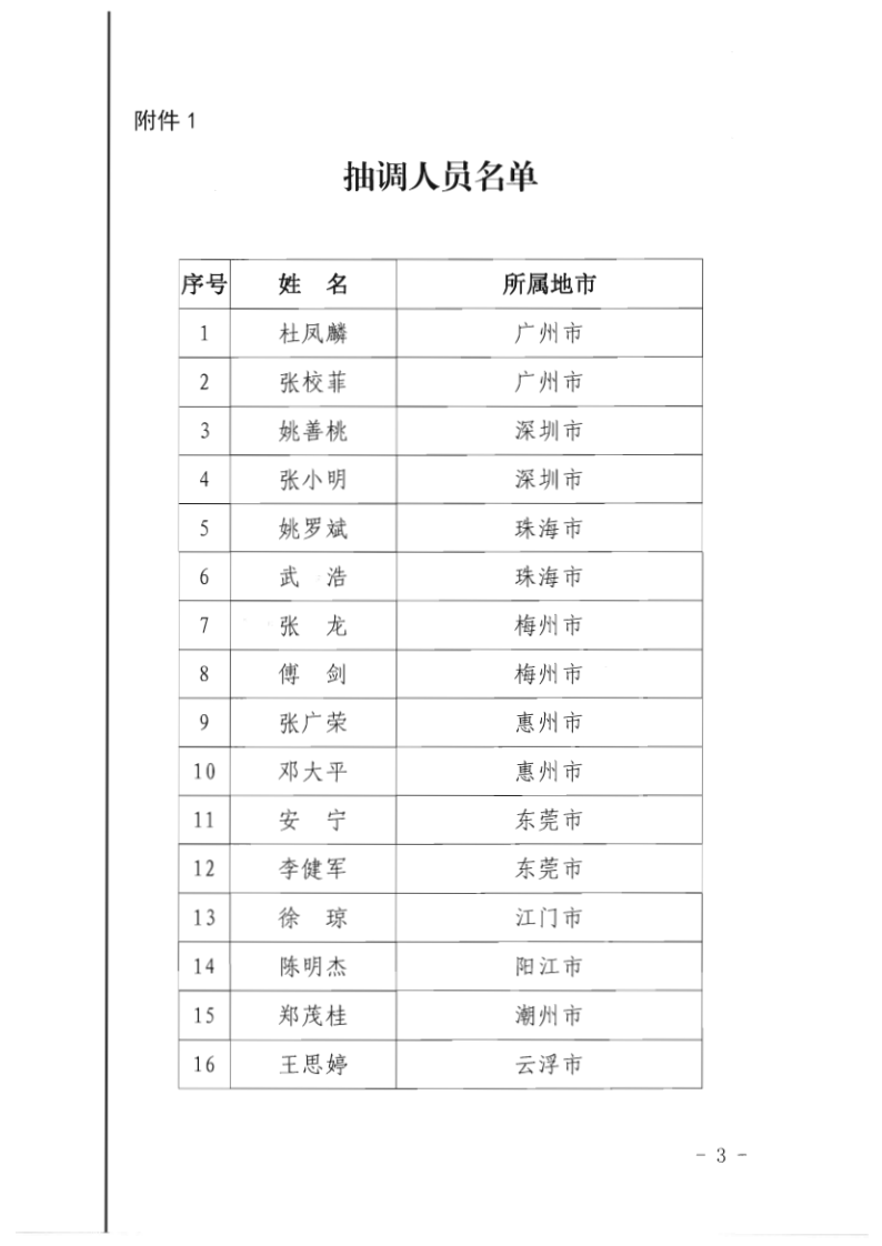 7.香港三级片
关于抽调执法骨干开展2020年第一期网络文化集中巡查办案的通知_3.png