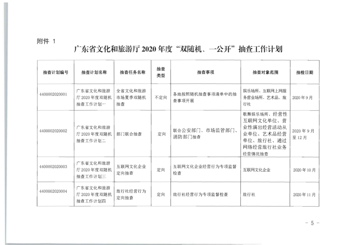 8.香港三级片
关于印发2020年文化和旅游市场监管“双随机、一公开”抽查计划的通知_5.png
