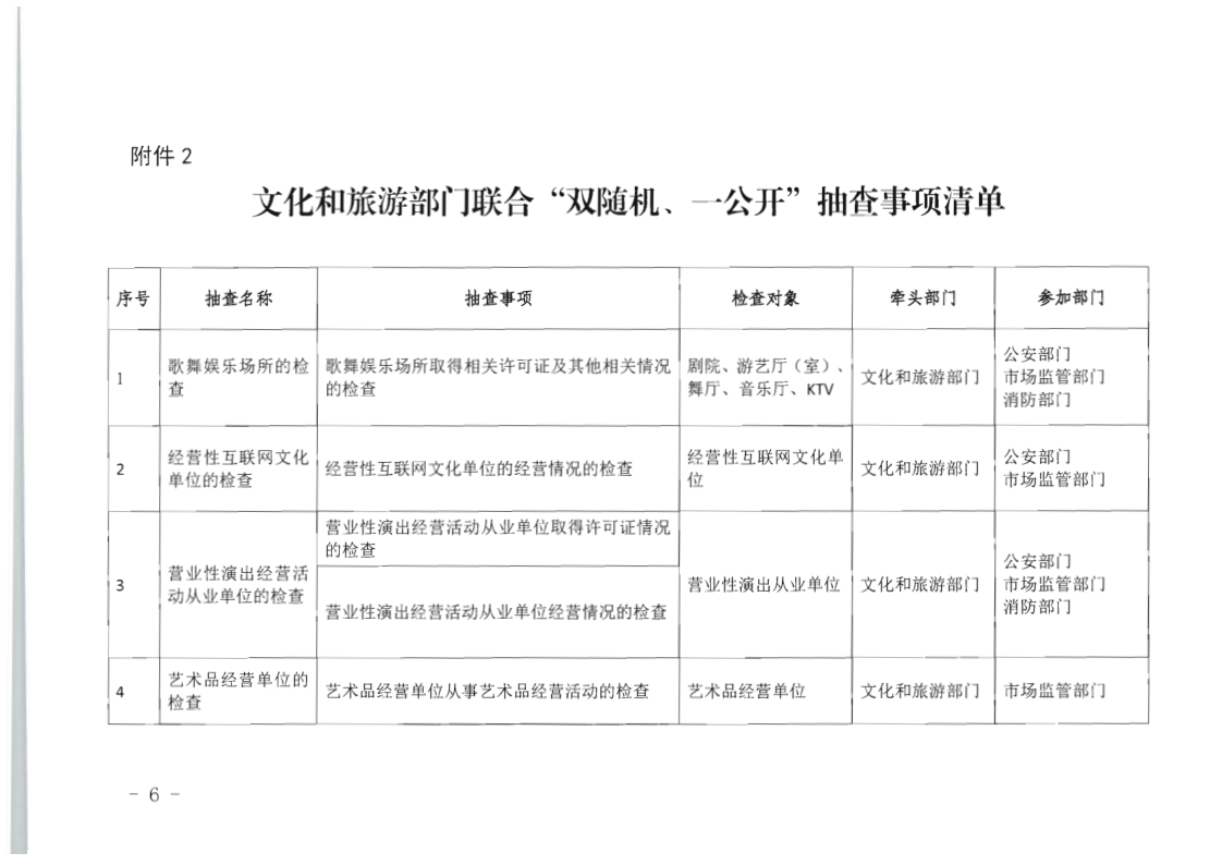 8.香港三级片
关于印发2020年文化和旅游市场监管“双随机、一公开”抽查计划的通知_6.png