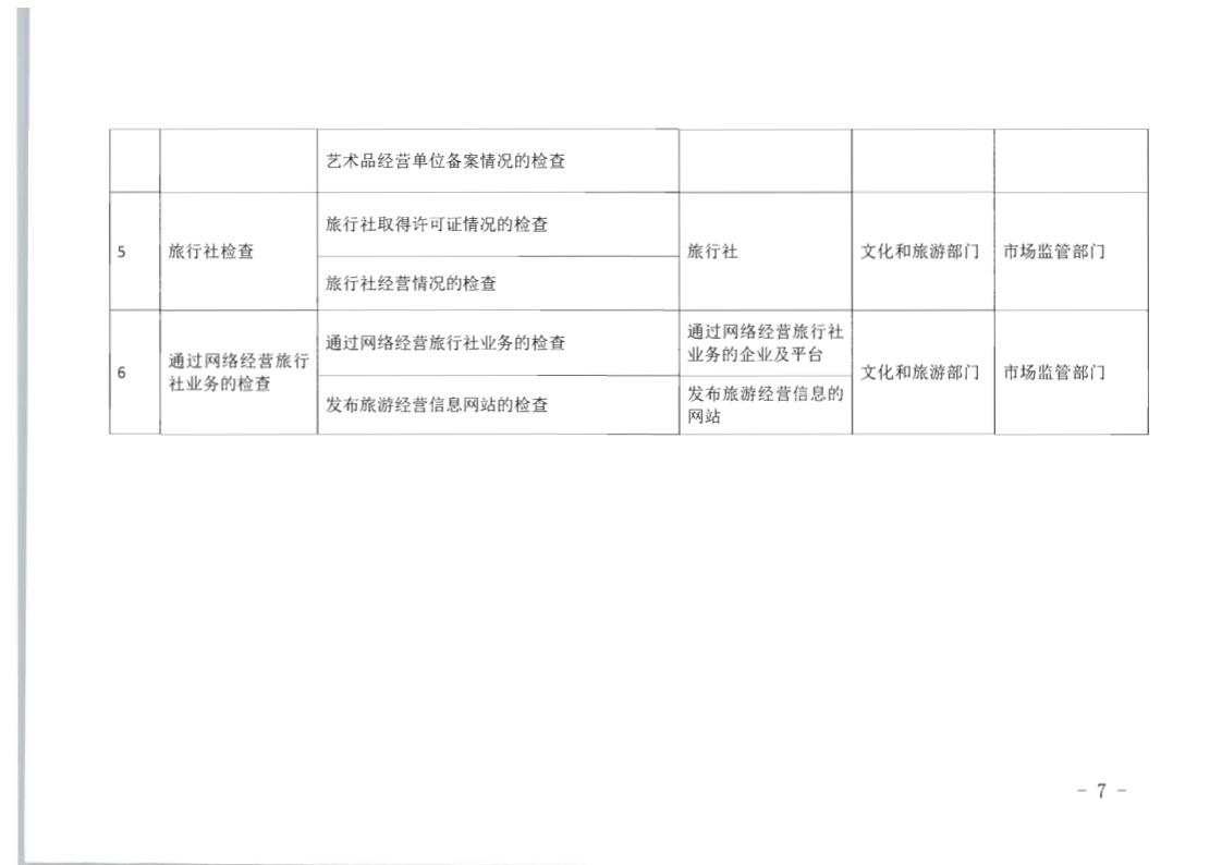 8.香港三级片
关于印发2020年文化和旅游市场监管“双随机、一公开”抽查计划的通知_7.png