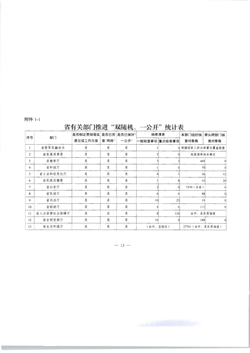 8.香港三级片
关于印发2020年文化和旅游市场监管“双随机、一公开”抽查计划的通知_20.png