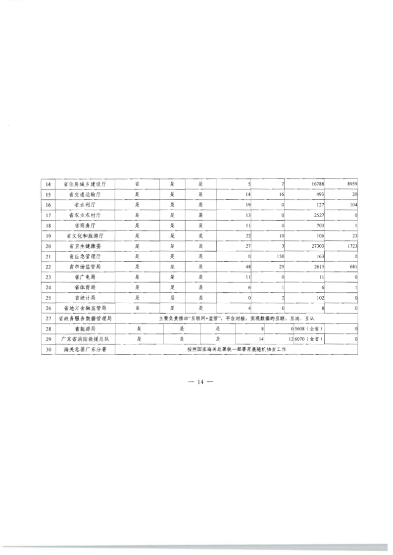 8.香港三级片
关于印发2020年文化和旅游市场监管“双随机、一公开”抽查计划的通知_21.png
