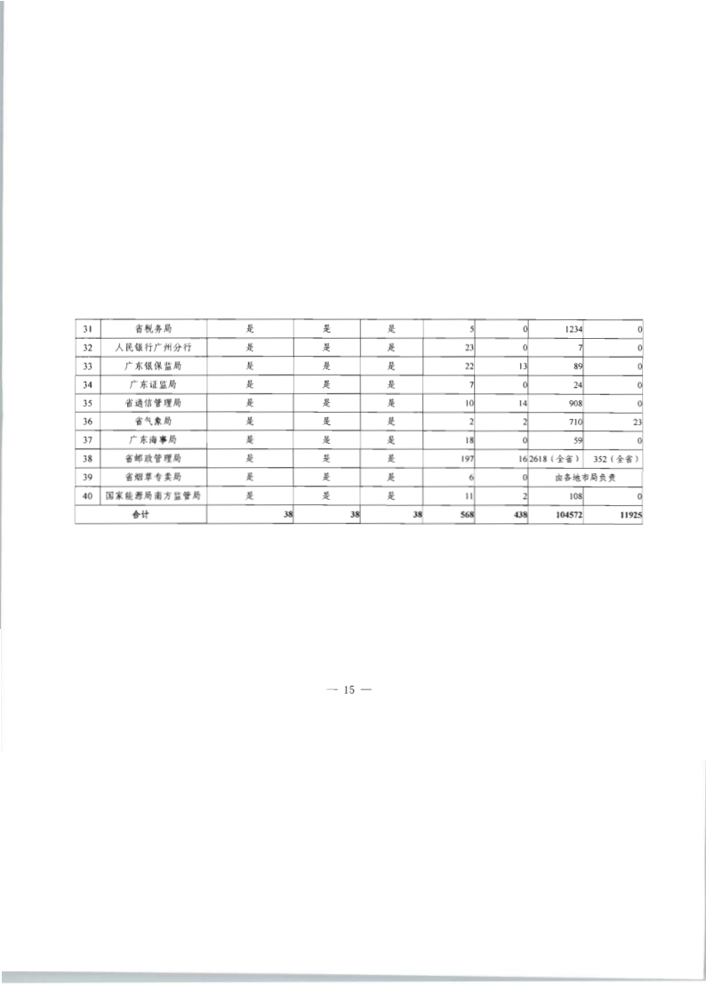 8.香港三级片
关于印发2020年文化和旅游市场监管“双随机、一公开”抽查计划的通知_22.png