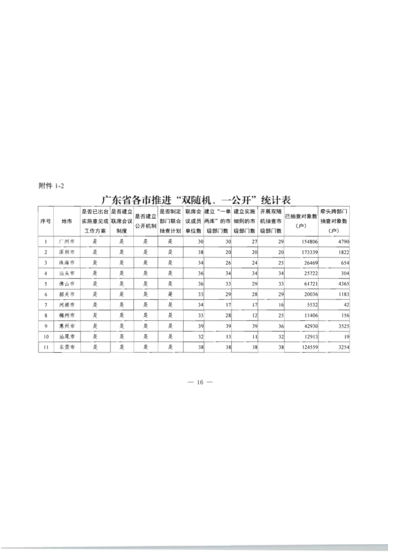 8.香港三级片
关于印发2020年文化和旅游市场监管“双随机、一公开”抽查计划的通知_23.png