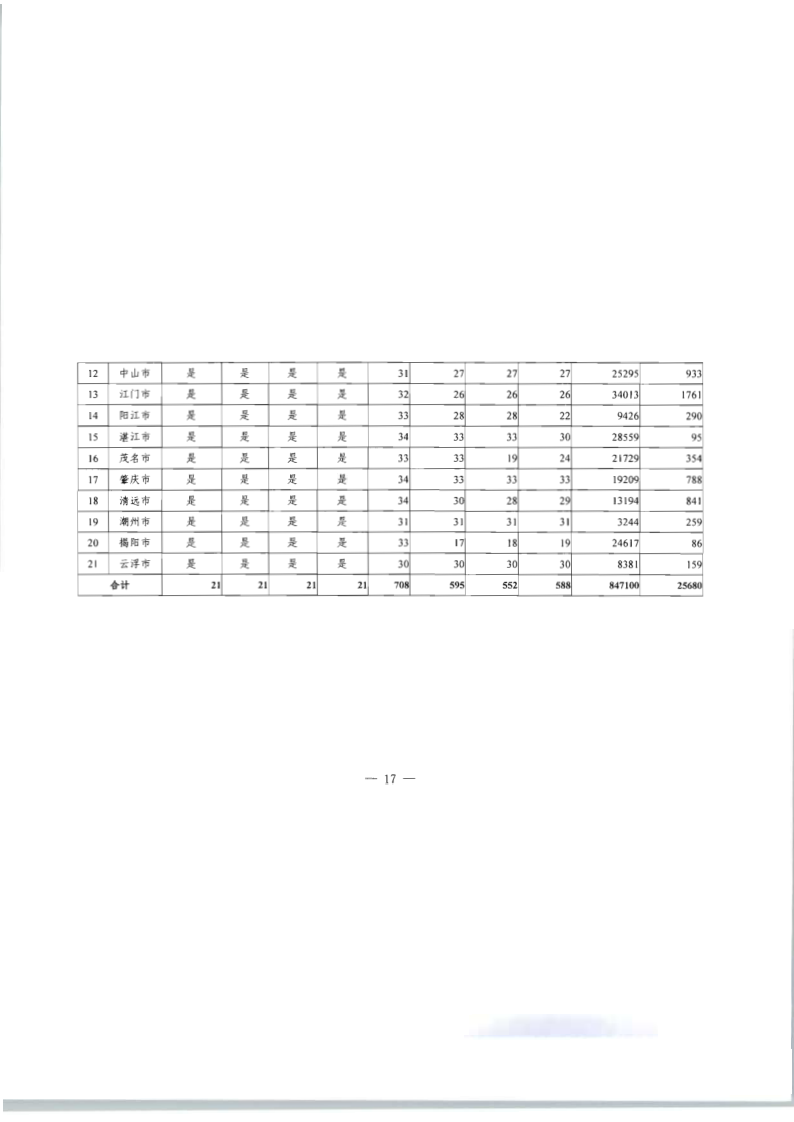 8.香港三级片
关于印发2020年文化和旅游市场监管“双随机、一公开”抽查计划的通知_24.png