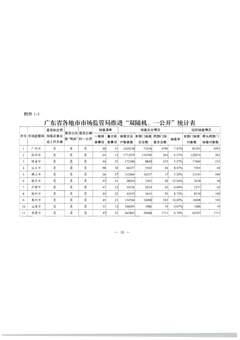 8.香港三级片
关于印发2020年文化和旅游市场监管“双随机、一公开”抽查计划的通知_25.png