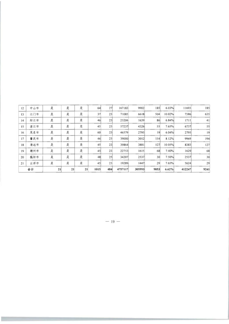 8.香港三级片
关于印发2020年文化和旅游市场监管“双随机、一公开”抽查计划的通知_26.png