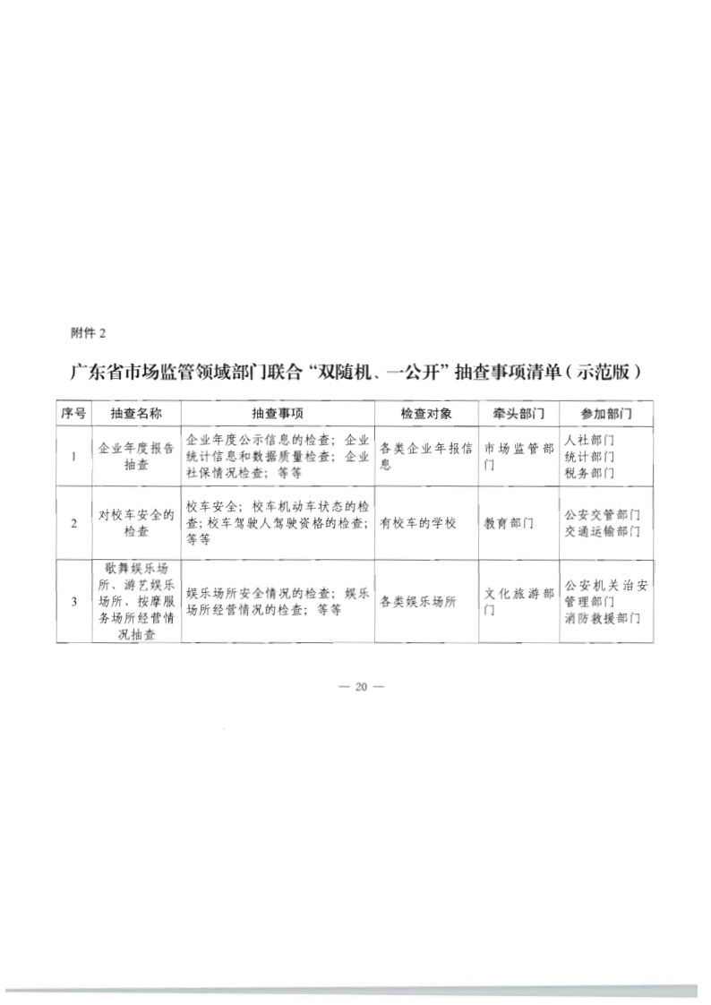 8.香港三级片
关于印发2020年文化和旅游市场监管“双随机、一公开”抽查计划的通知_27.png